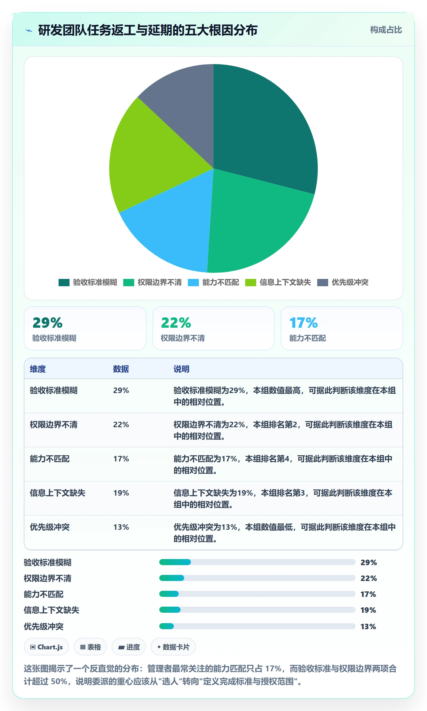 任务分派委派全流程：项目成员效率提升与一文讲清