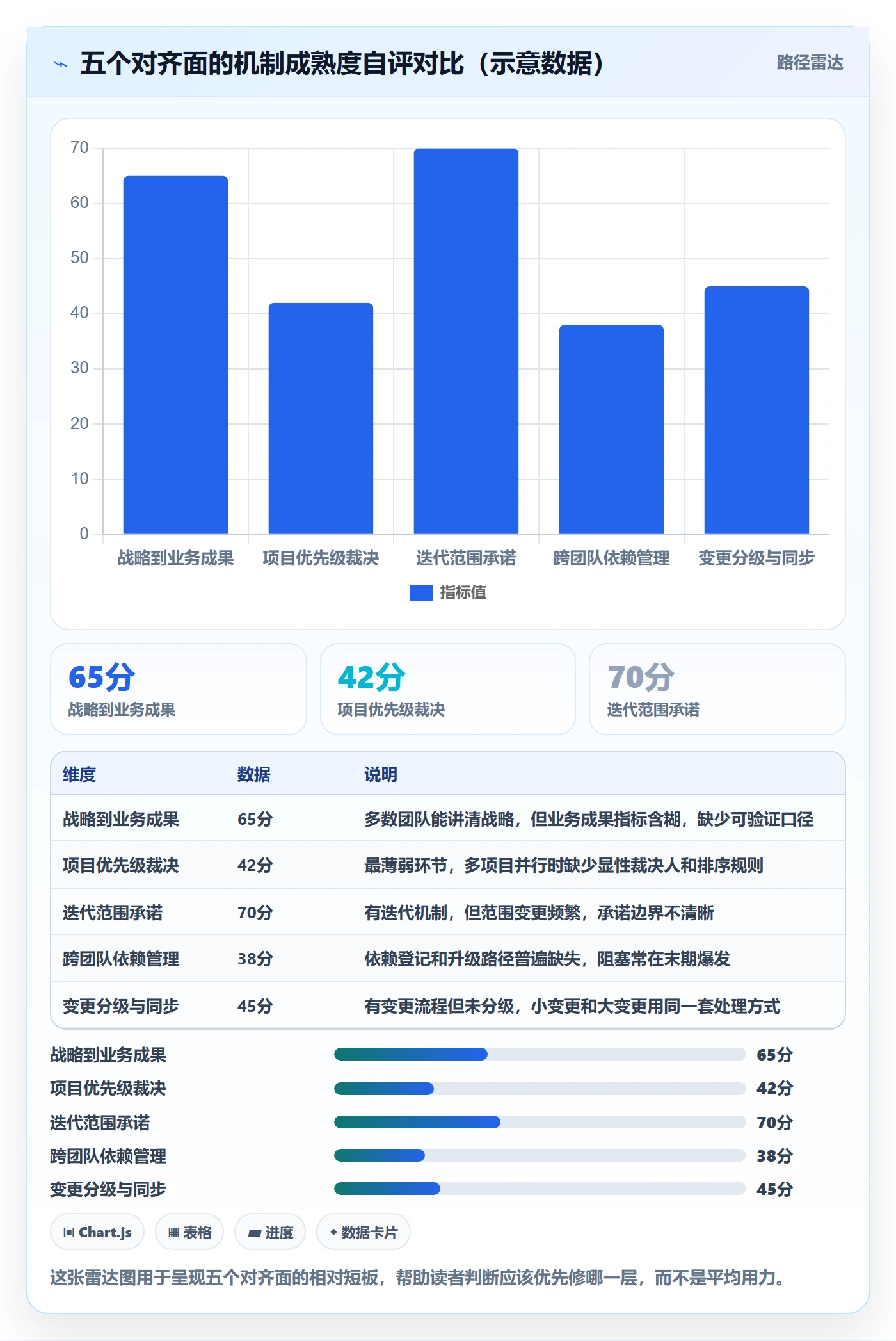 目标对齐最佳实践：研发团队项目目标协同管理，常见问题