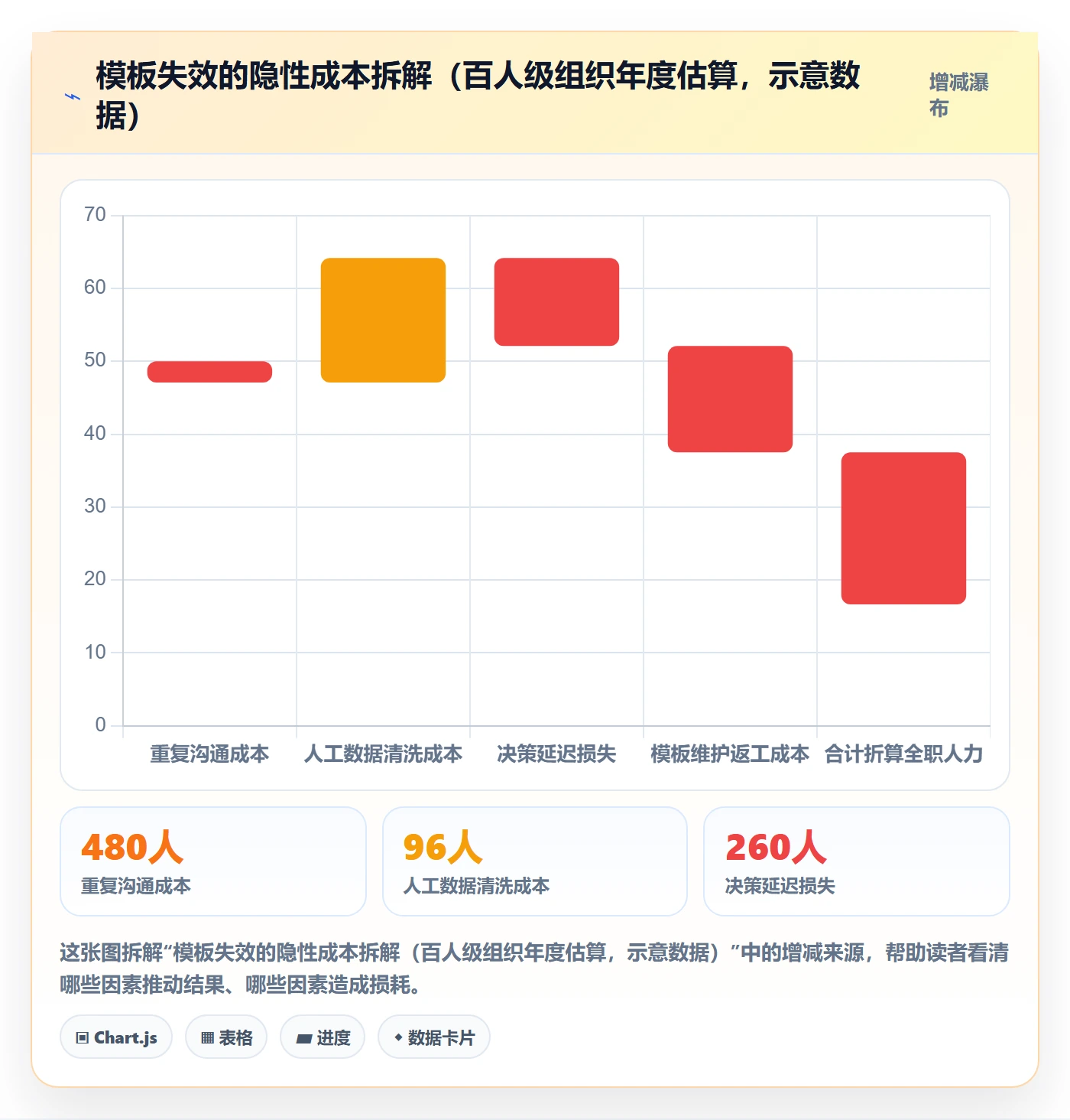 模板流程管理指南：项目经理如何做好项目模板，数据分析全流程