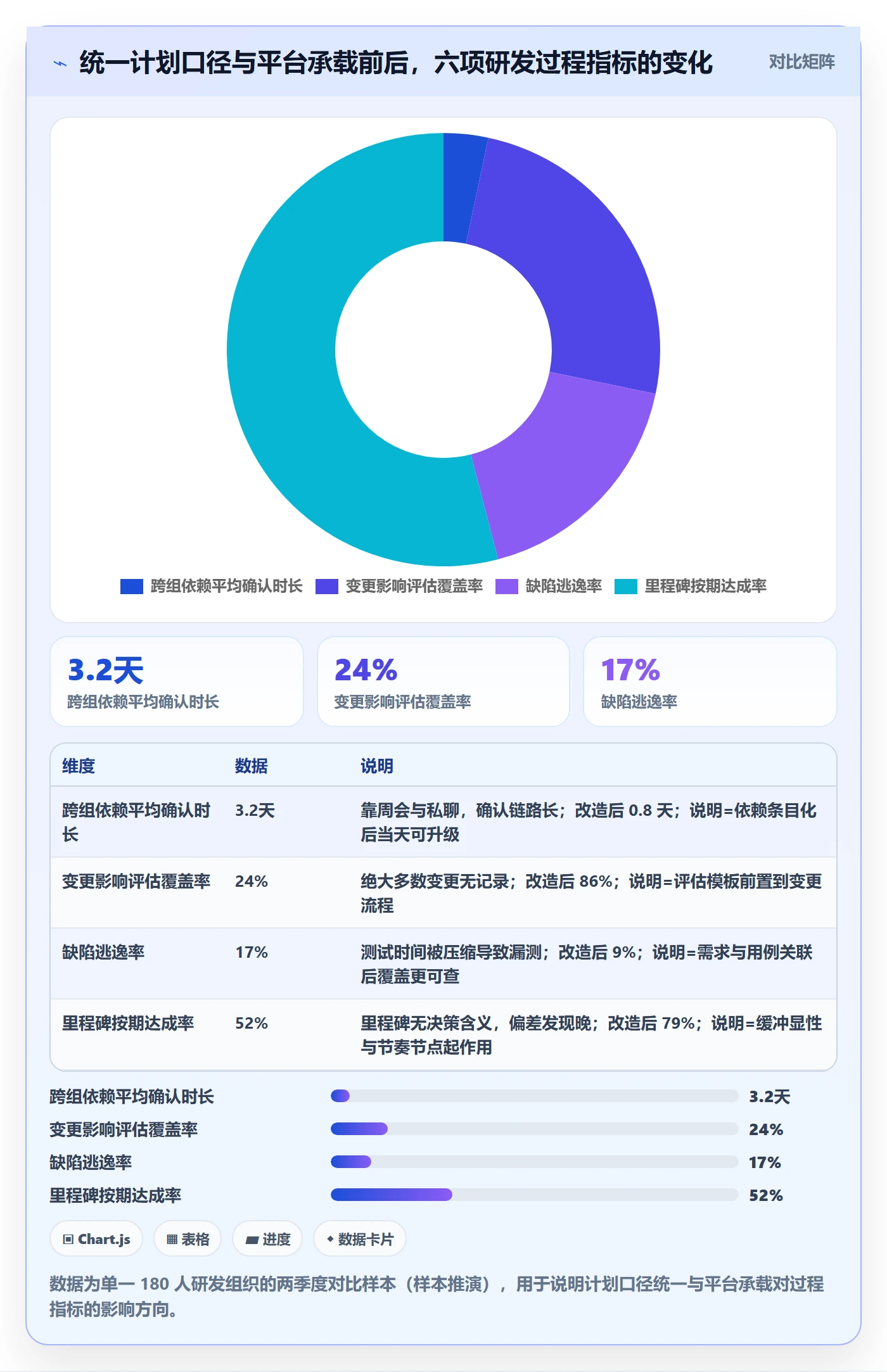 项目规划如何做好实施计划?研发团队流程优化与操作步骤