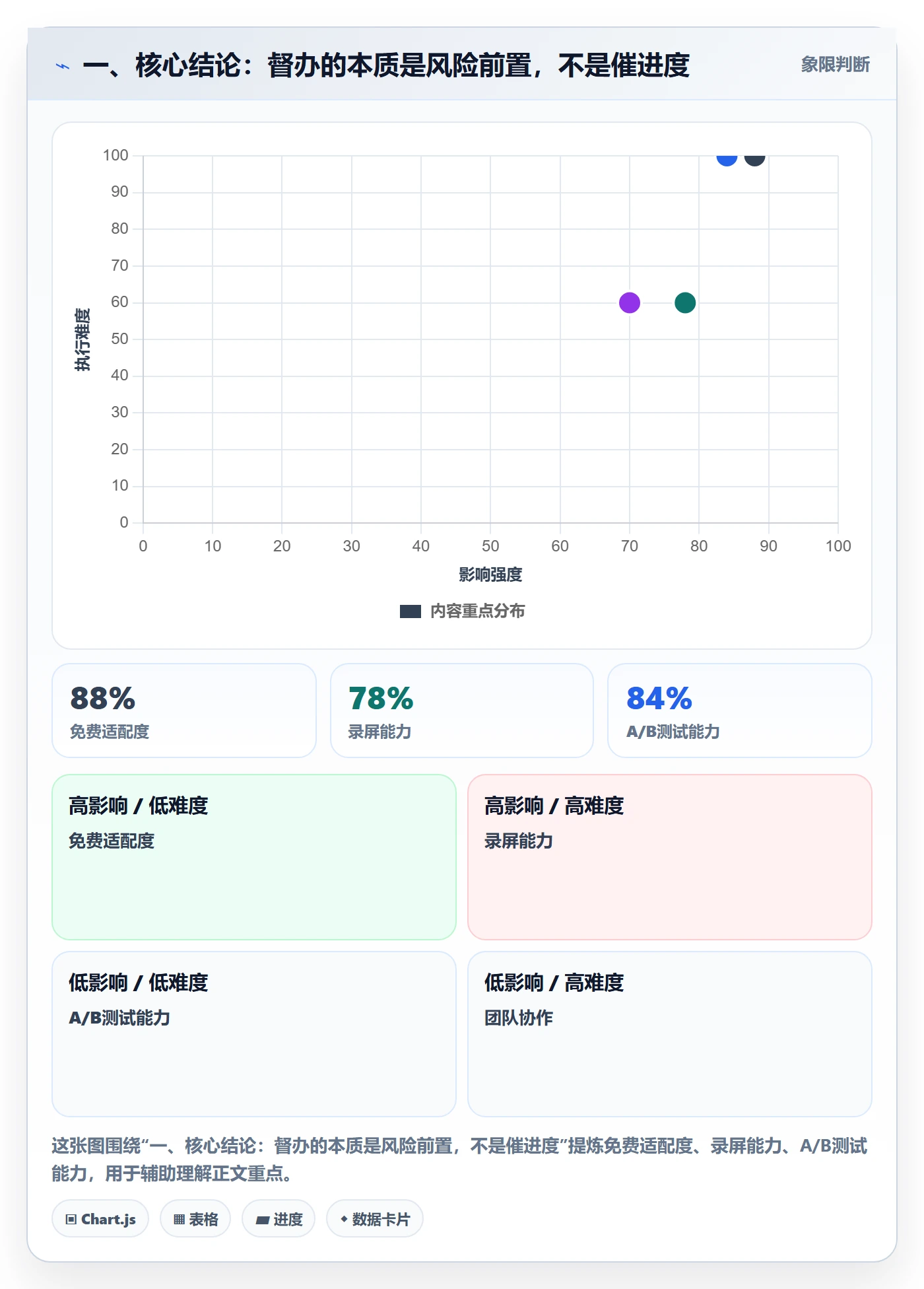 任务提醒督办教程：PMO风险控制，避坑指南