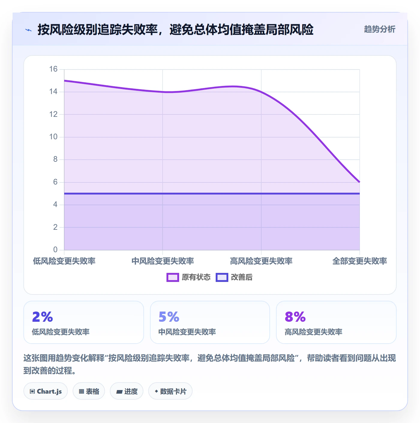 发布审批流程与规范:企业管理者发布管理制度设计关键指标