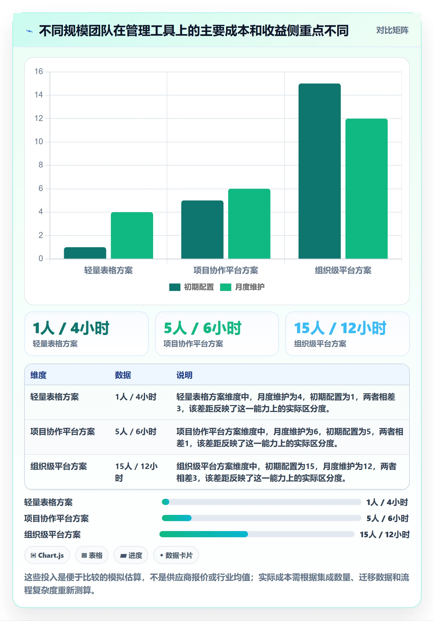 问题管理方法大全：实施团队Bug / 缺陷协同管理落地清单