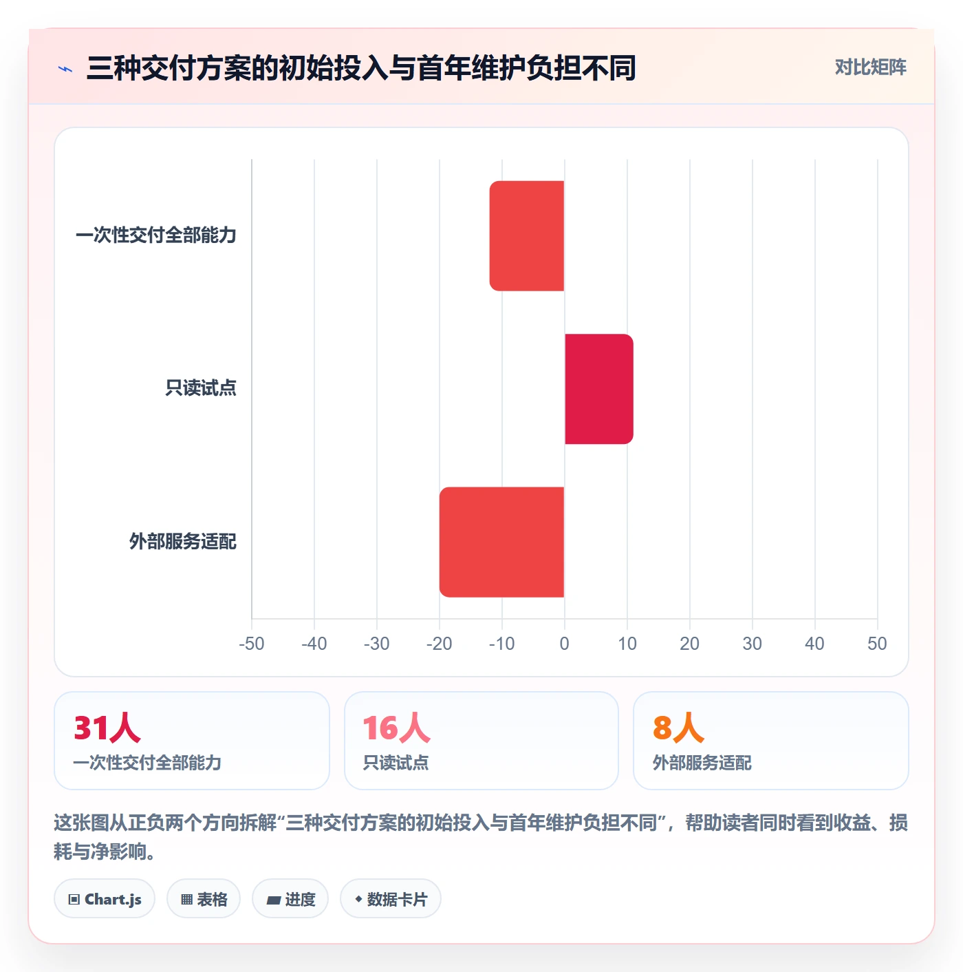 成本管理成本全流程:产品经理风险控制与一文讲清