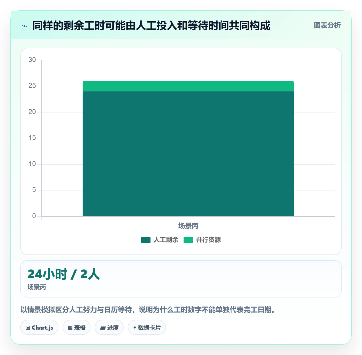 剩余工时流程与规范:管理层工时管理制度设计关键指标