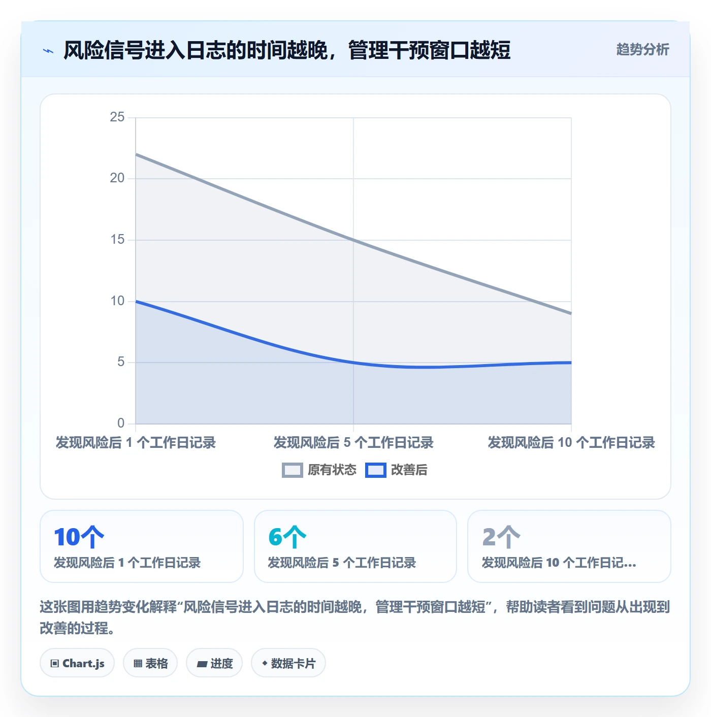 进度跟踪进度日志教程:管理层入门指南,避坑指南
