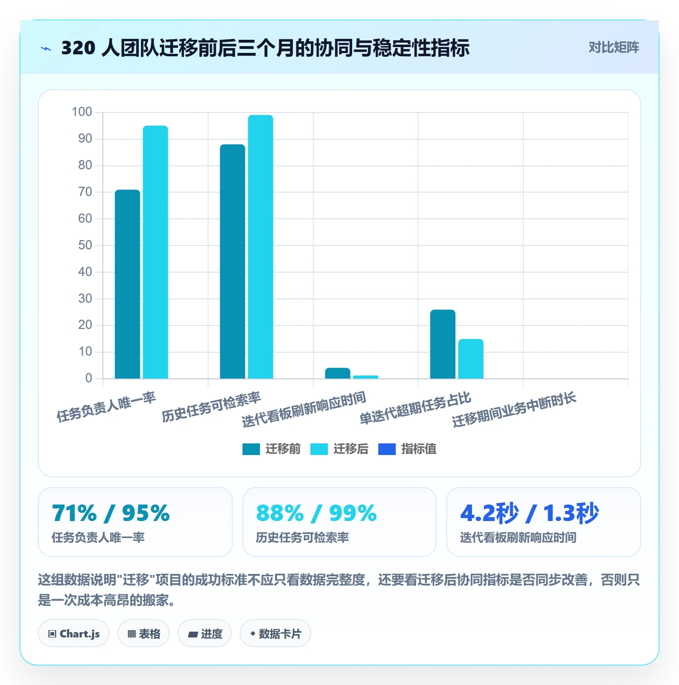 负责人落地方案:研发团队开展任务管理的协同管理案例解析