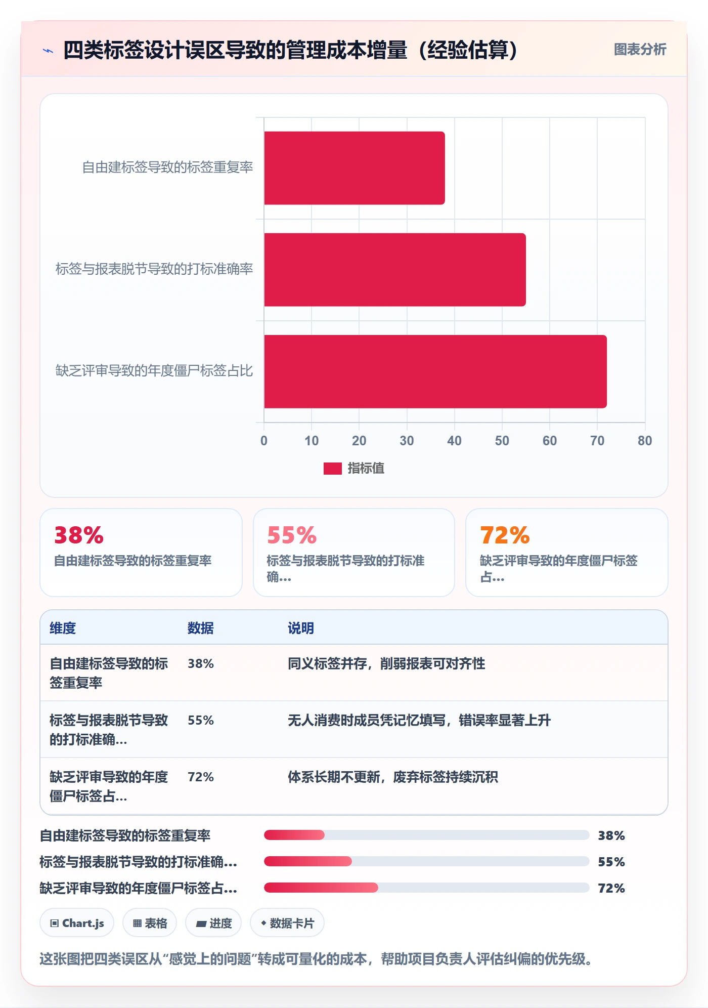 标签落地方案:项目负责人开展任务属性的制度设计案例解析