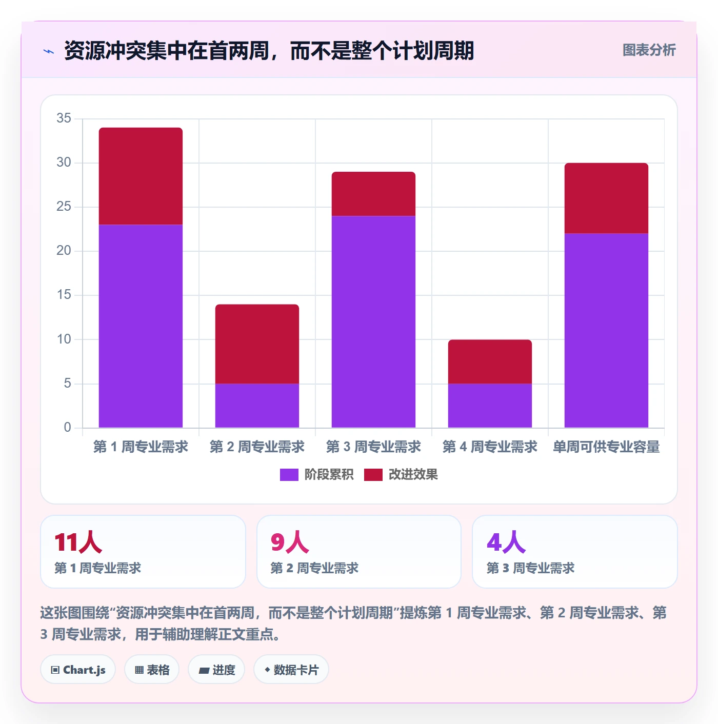 角色最佳实践:PMO资源管理入门指南,常见问题