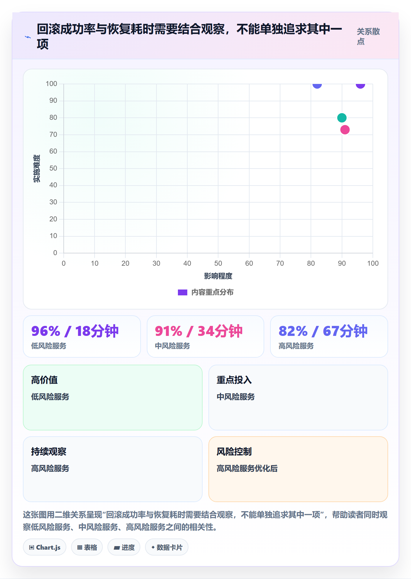 回滚流程与规范:管理层发布管理流程优化关键指标