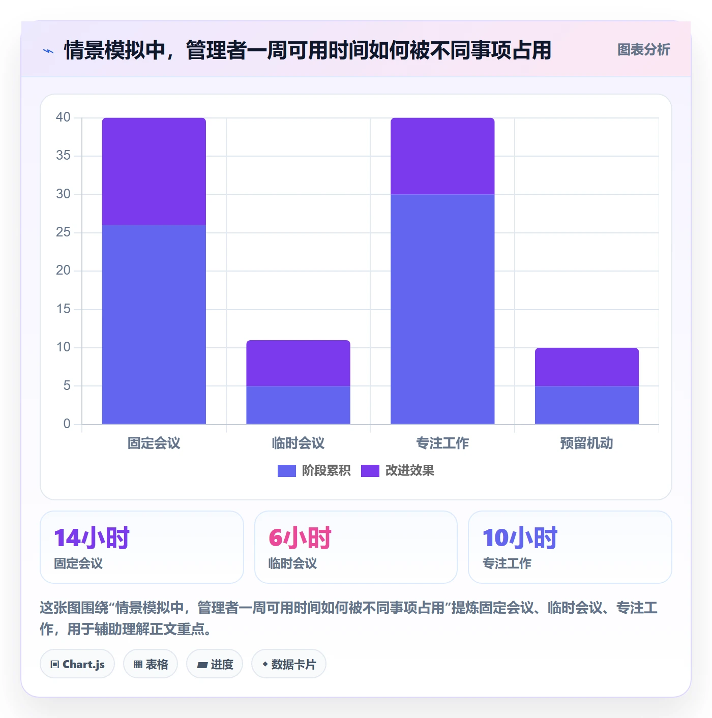 计划安排实操方法：企业管理者提升日历视图效率的效率提升方法与模板