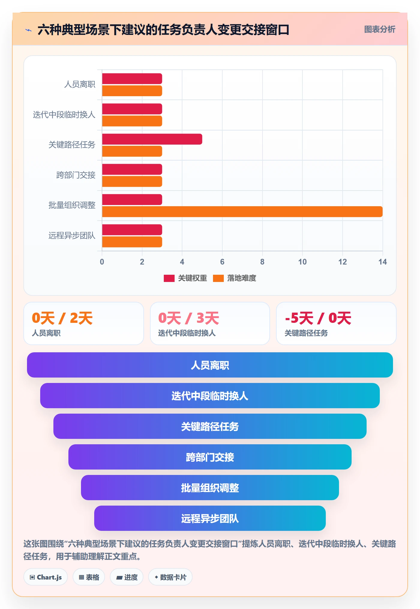 任务负责人变更管理指南：项目经理如何做好任务分派，协同管理全流程