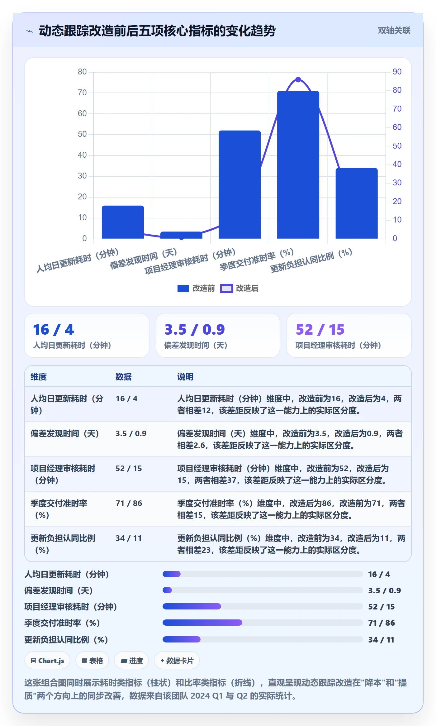 动态实操方法:实施团队提升进度跟踪效率的落地方案方法与模板
