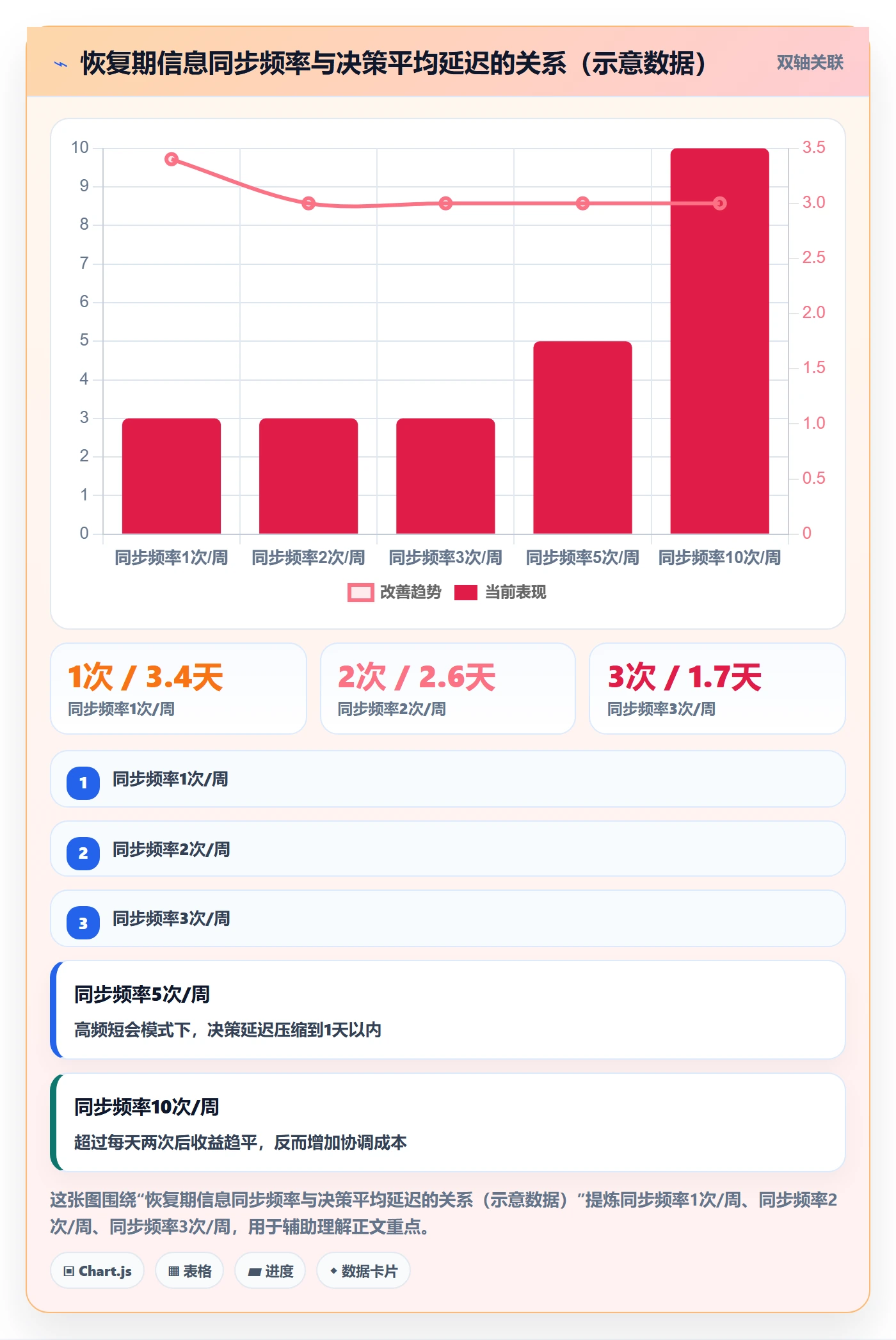 任务执行恢复全流程:管理层协同管理与一文讲清