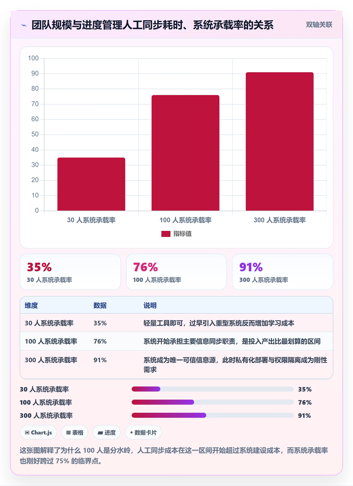 进度管理如何做好任务进度?实施团队流程优化与操作步骤