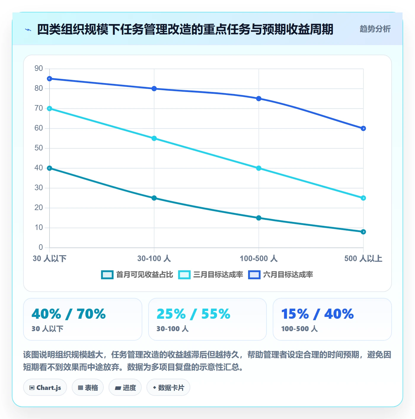 任务管理负责人教程:企业管理者入门指南,避坑指南