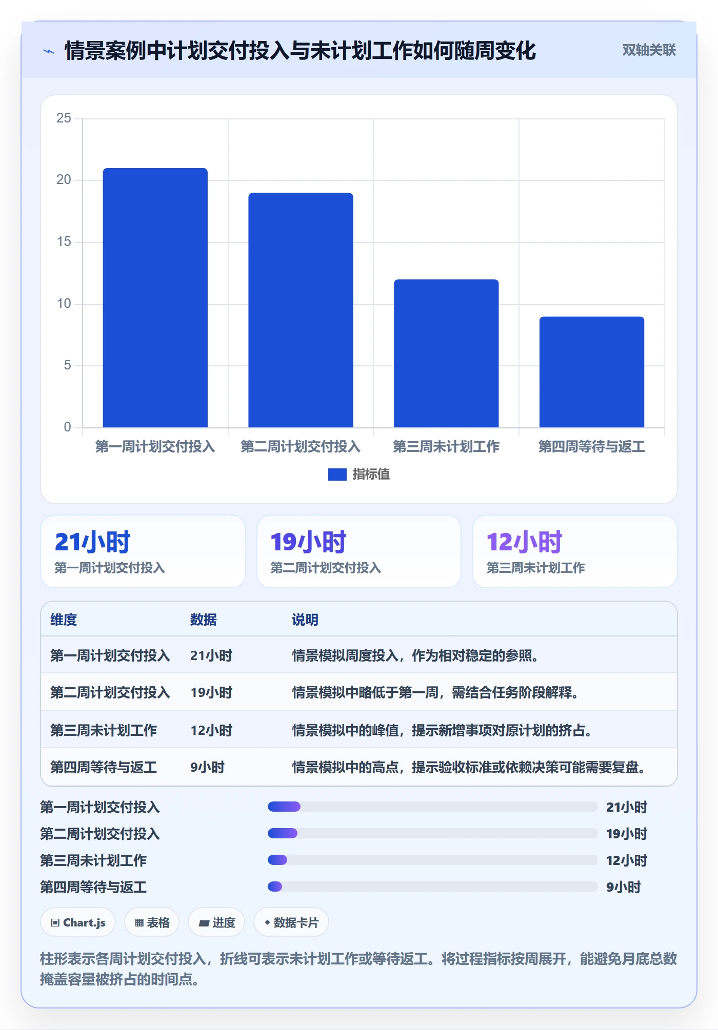 工作负载最佳实践:产品经理资源负载最佳实践,常见问题