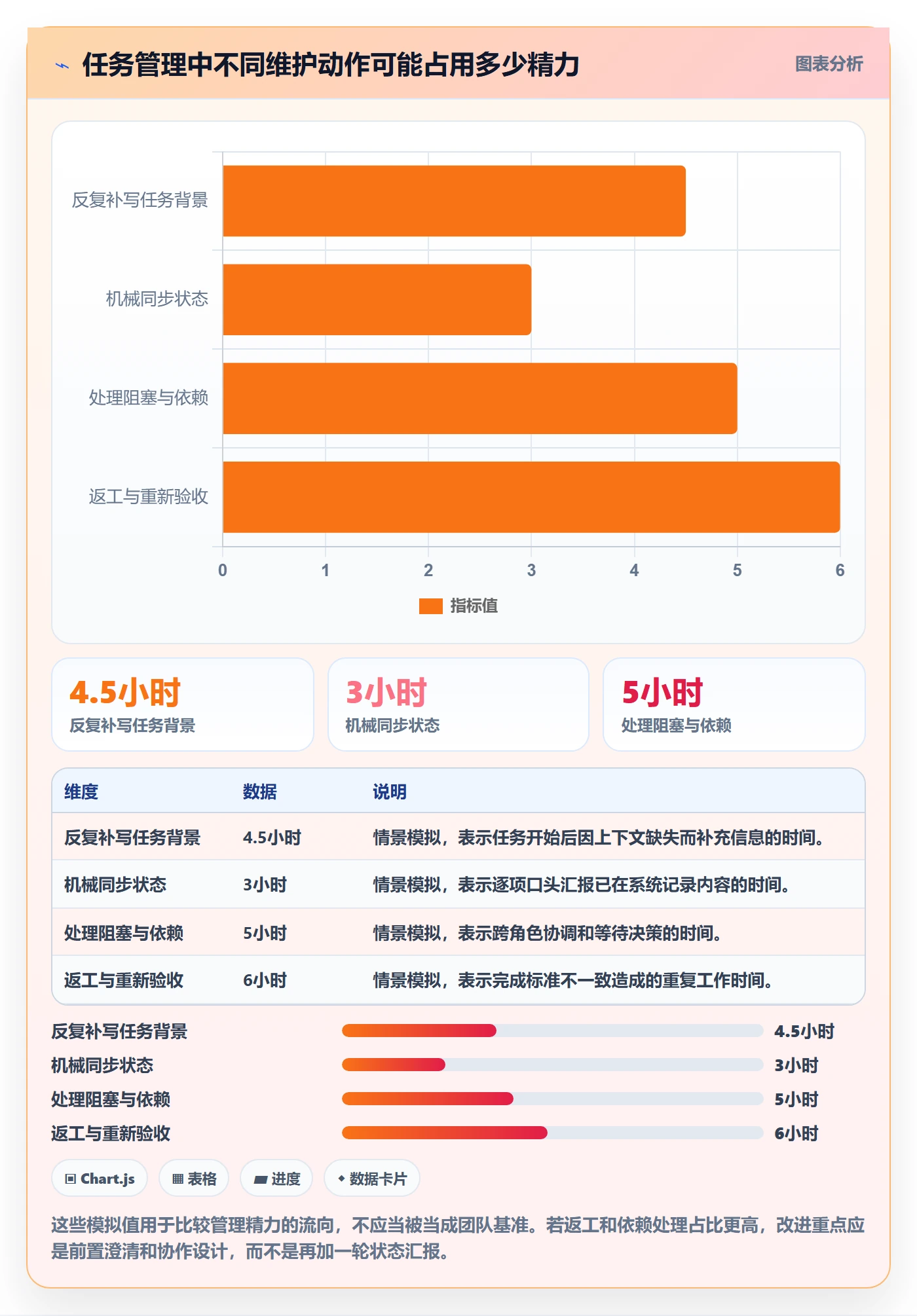 Task管理方法大全:项目经理敏捷项目实操方法落地清单