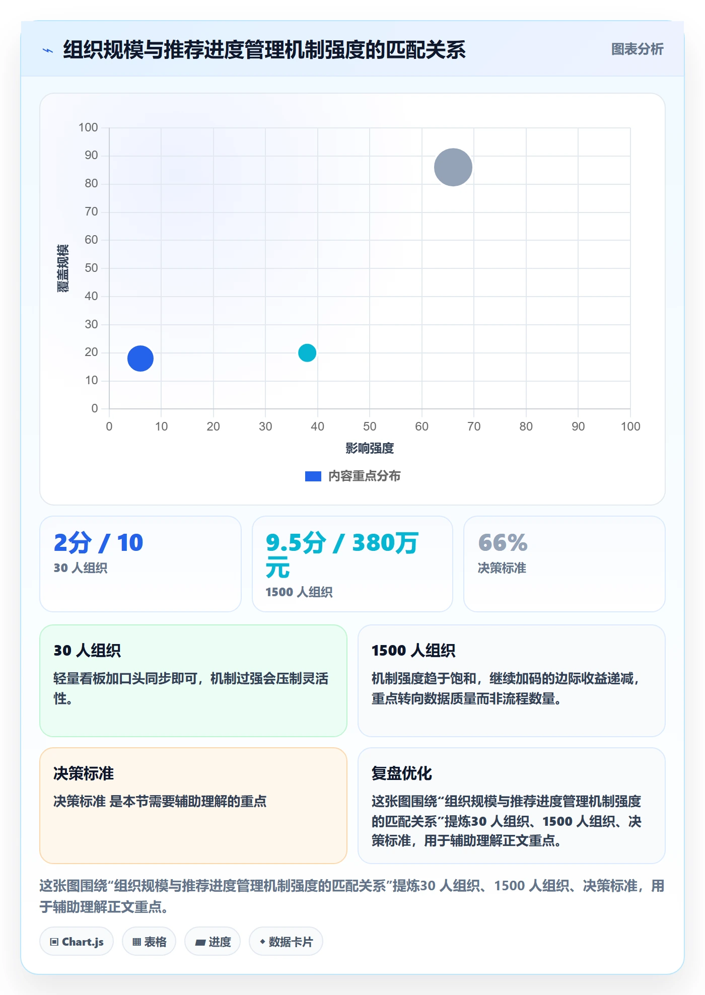 任务进度实操方法:PMO提升进度管理效率的最佳实践方法与模板