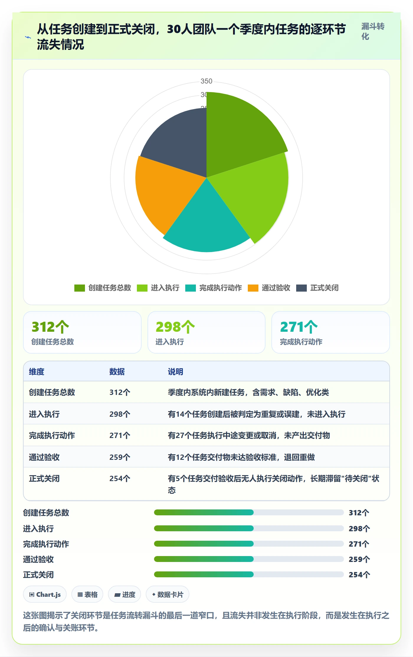 关闭最佳实践:项目成员任务执行效率提升,常见问题