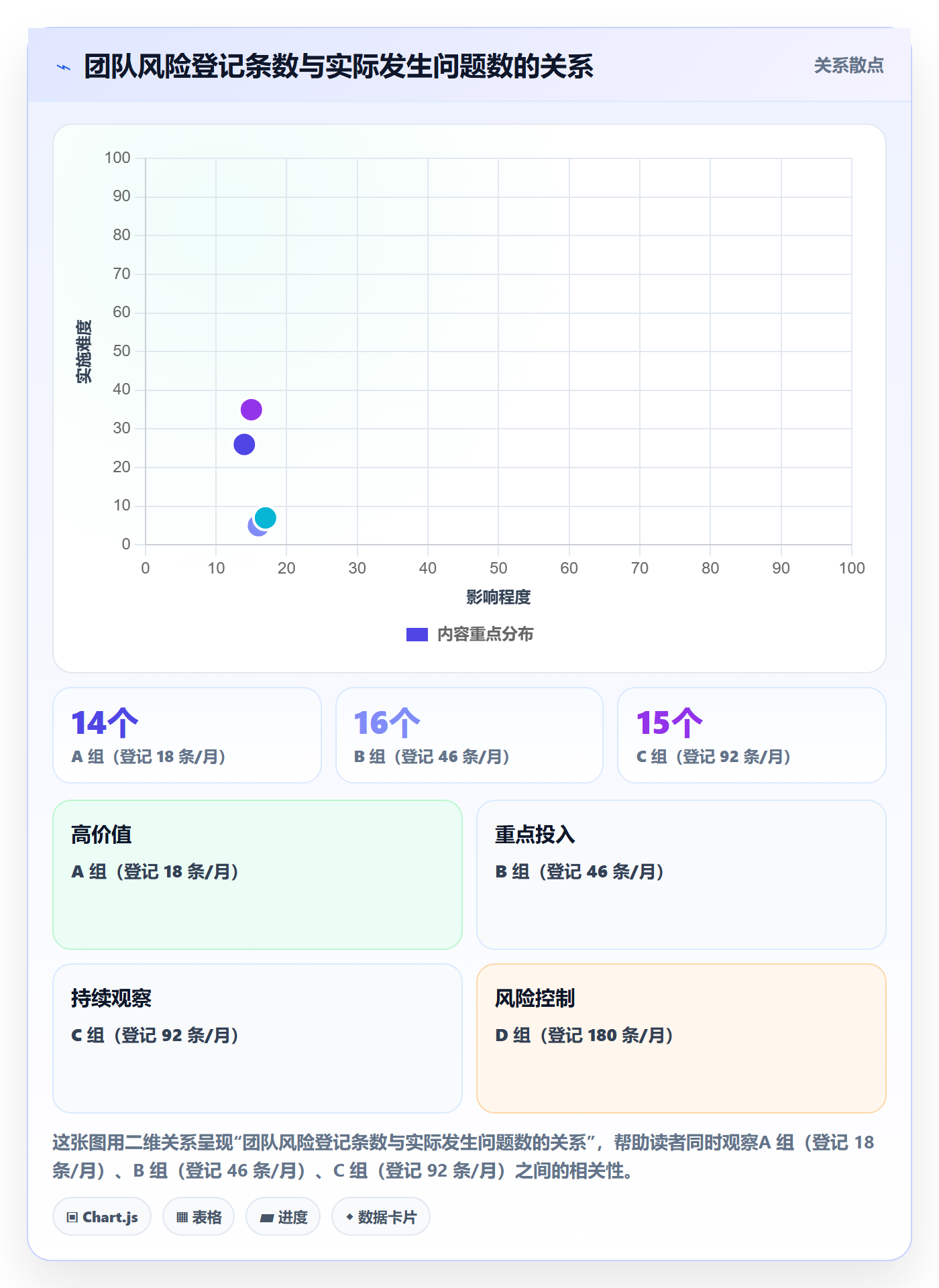 开始怎么做?PMO风险控制:任务执行从0到1
