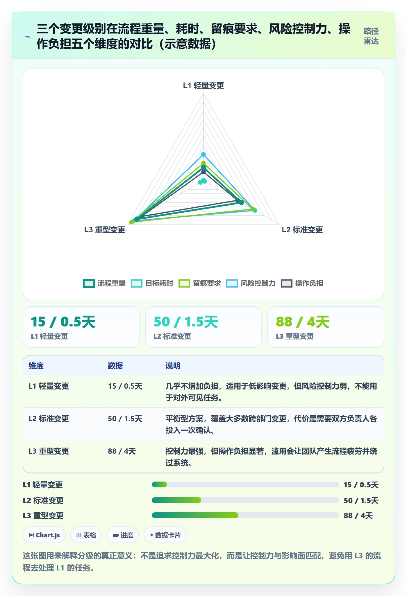 任务分派任务负责人变更全流程:跨部门团队协同管理与一文讲清