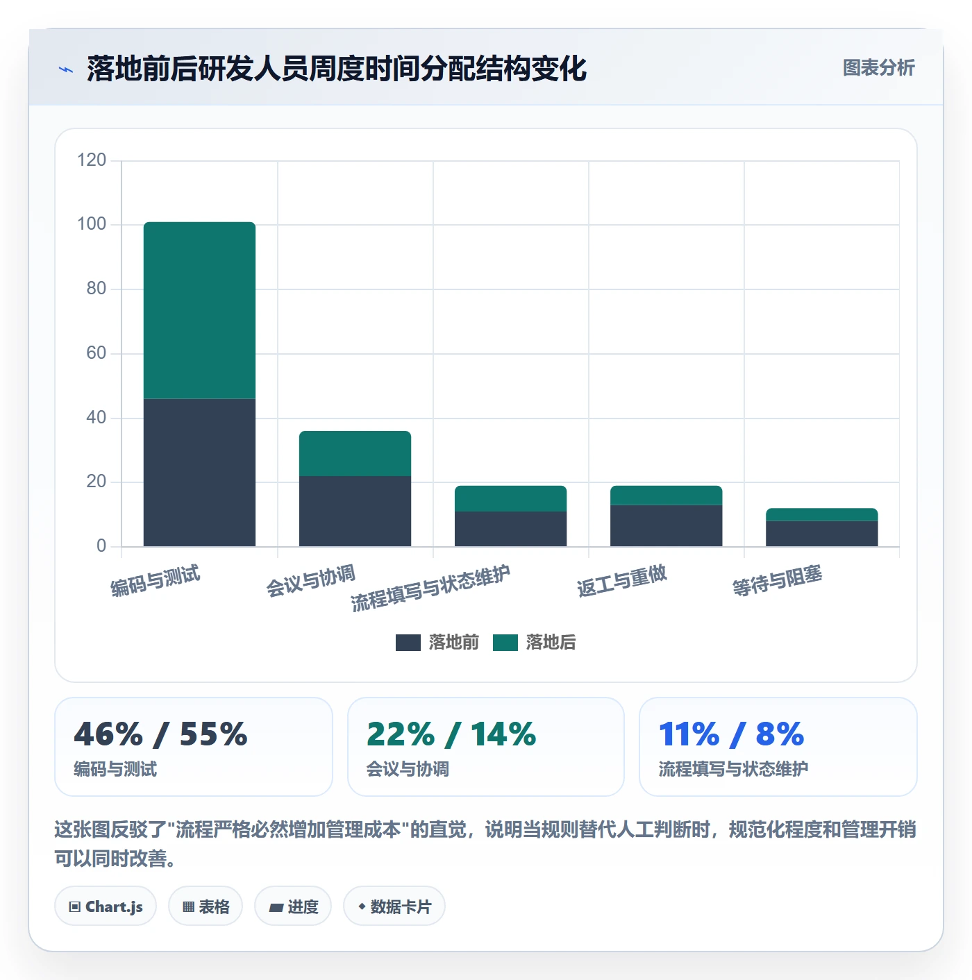 事项落地方案：研发团队开展任务管理的最佳实践案例解析