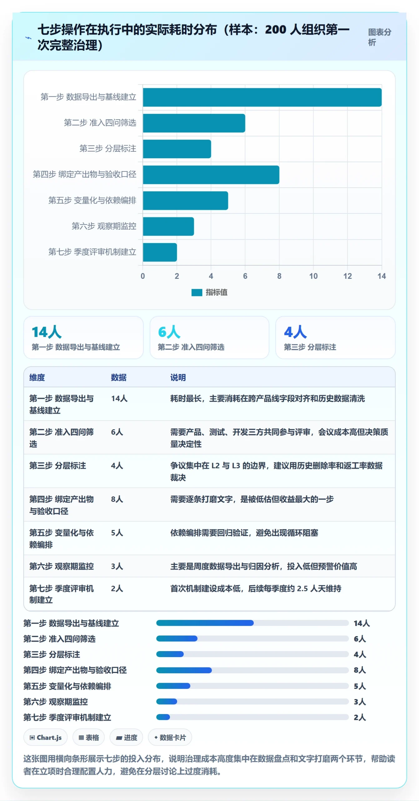项目模板如何做好模板任务？研发团队最佳实践与操作步骤