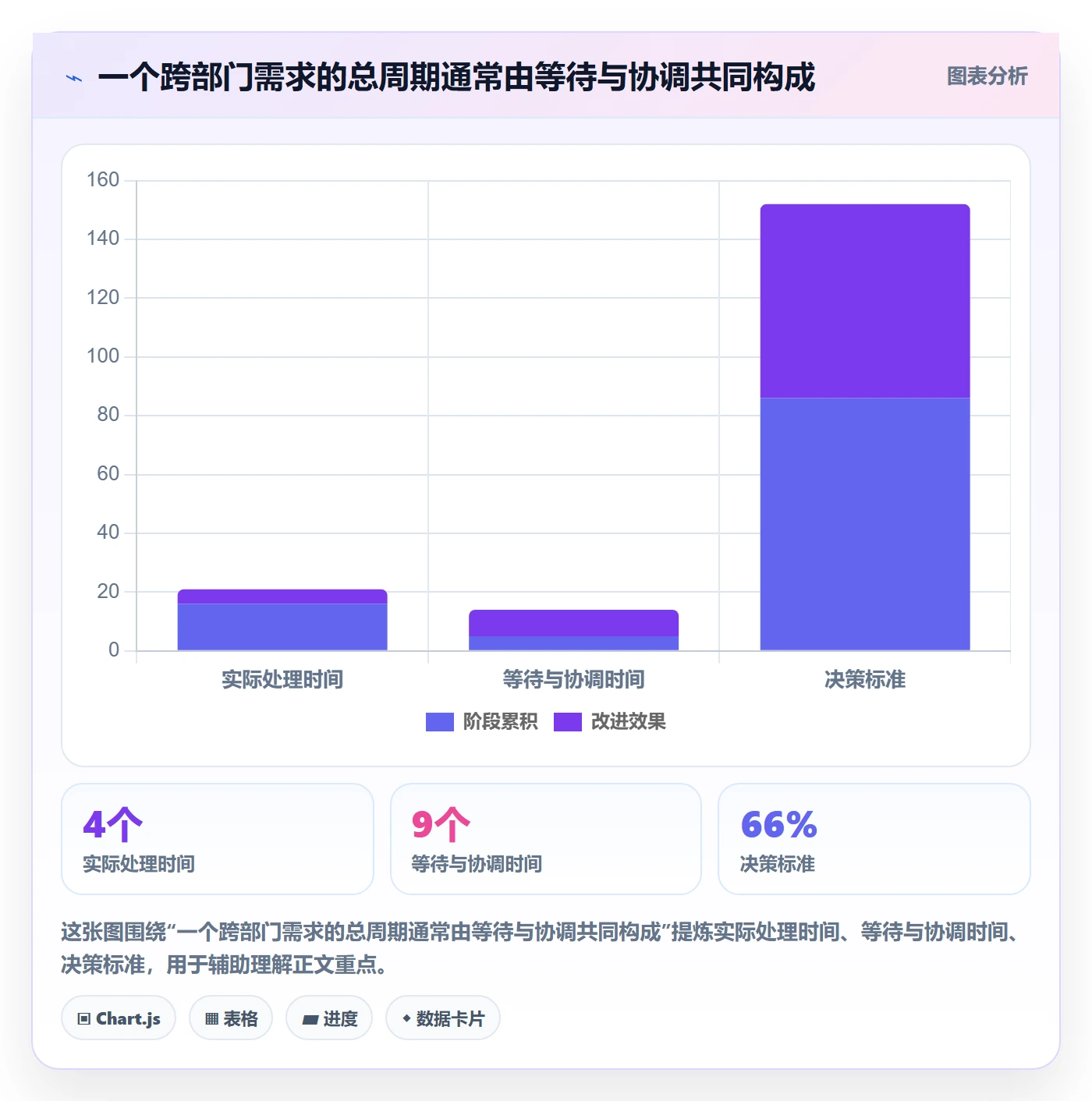 需求排期如何做好版本规划?跨部门团队最佳实践与操作步骤