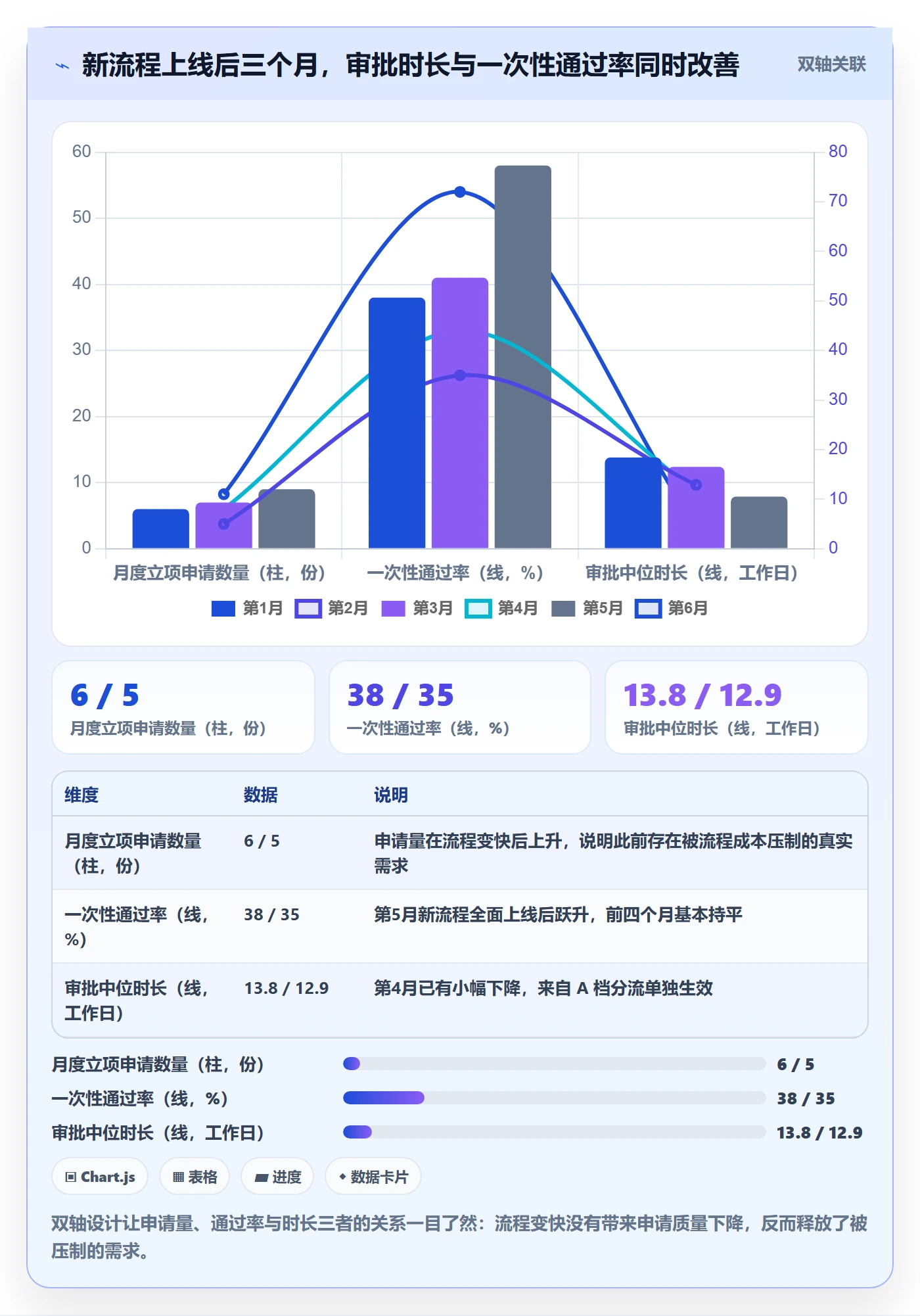 项目立项如何做好项目申请?管理层流程优化与操作步骤
