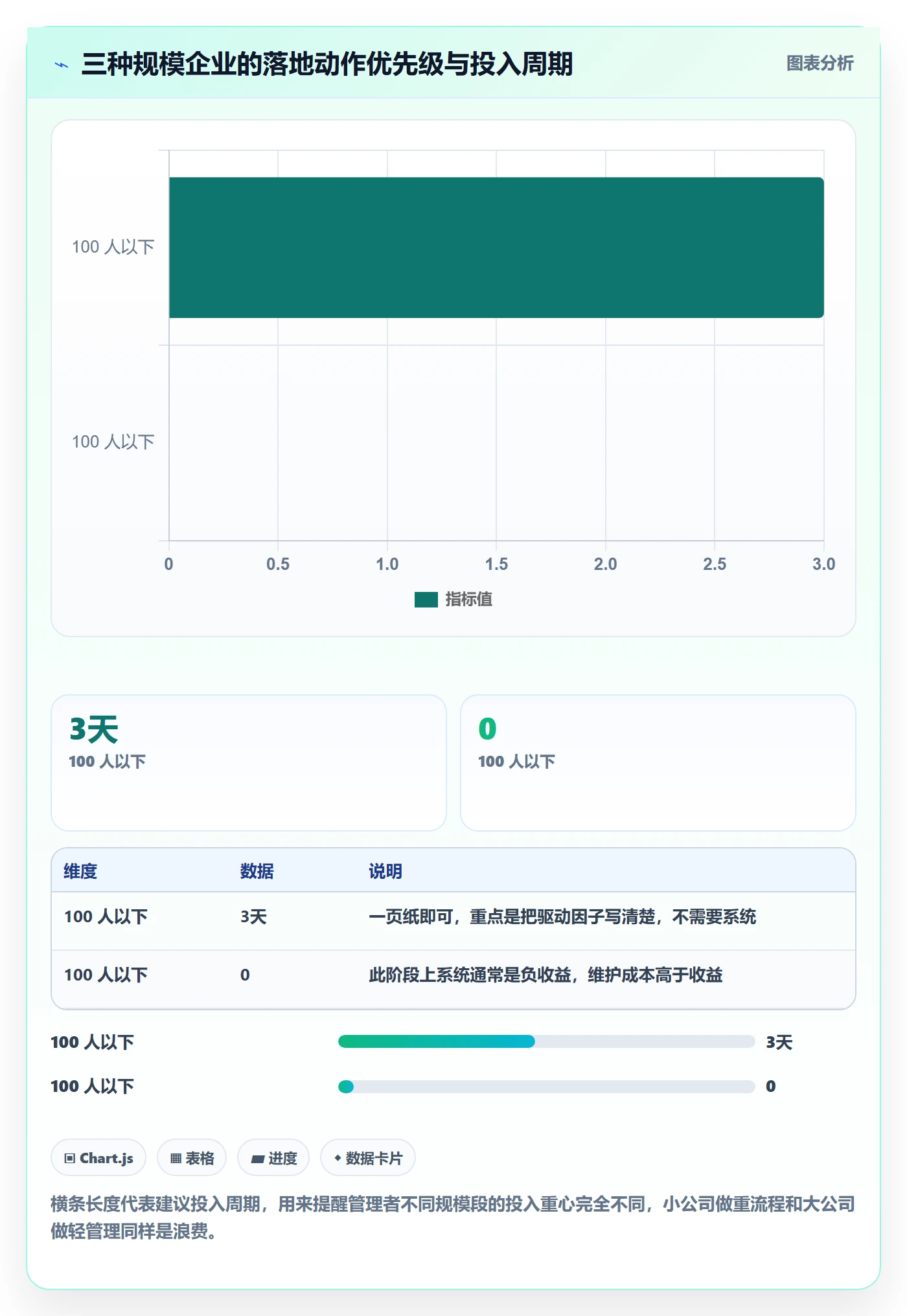 人员投入怎么做?企业管理者落地方案:人力资源计划从0到1