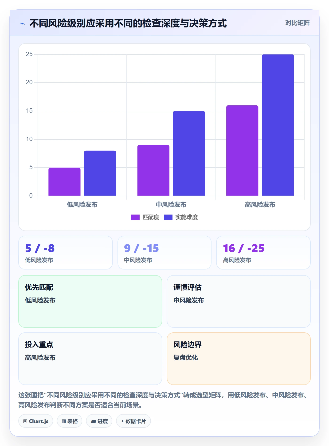 发布检查管理指南：跨部门团队如何做好发布管理，流程优化全流程
