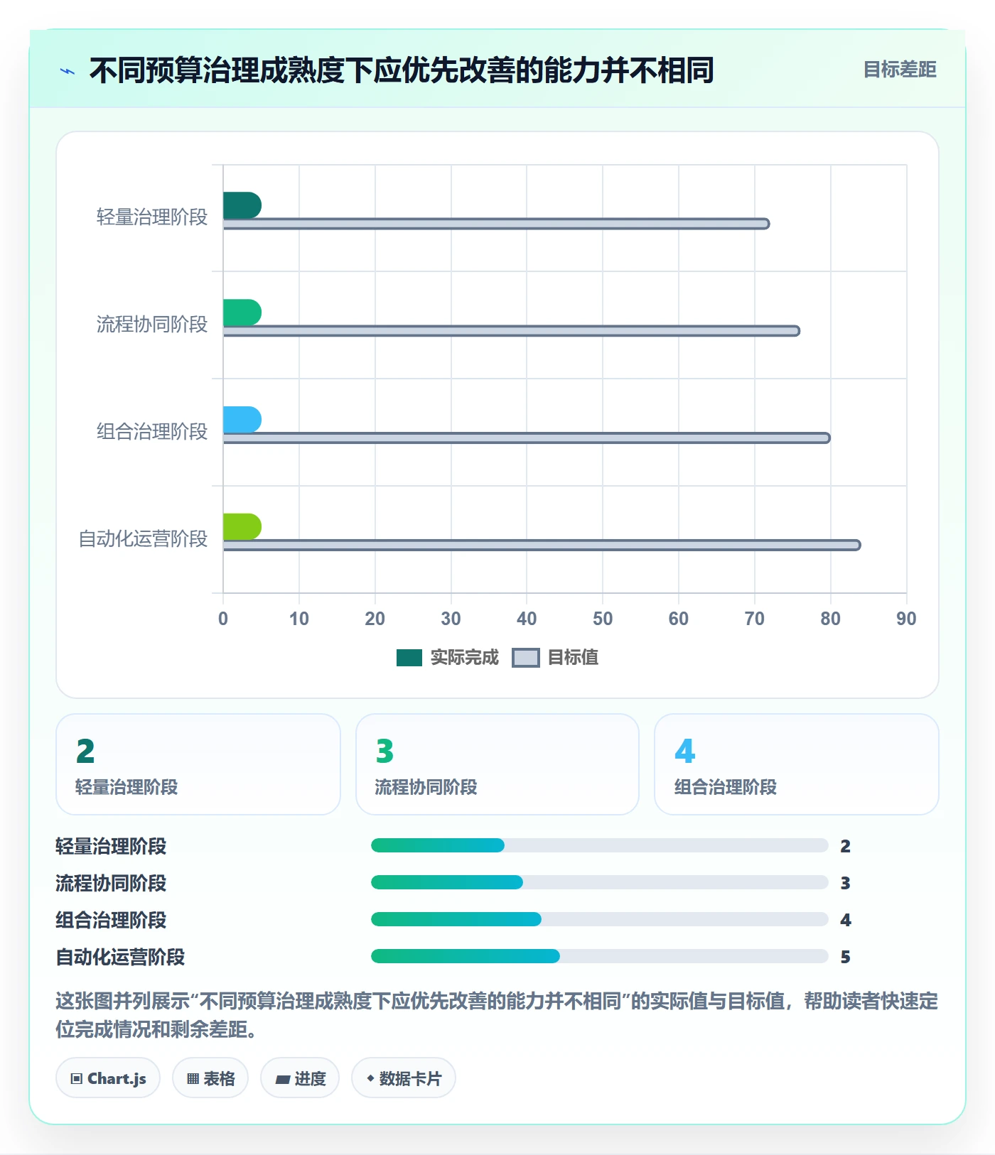 预算执行实操方法:PMO提升预算管理效率的协同管理方法与模板