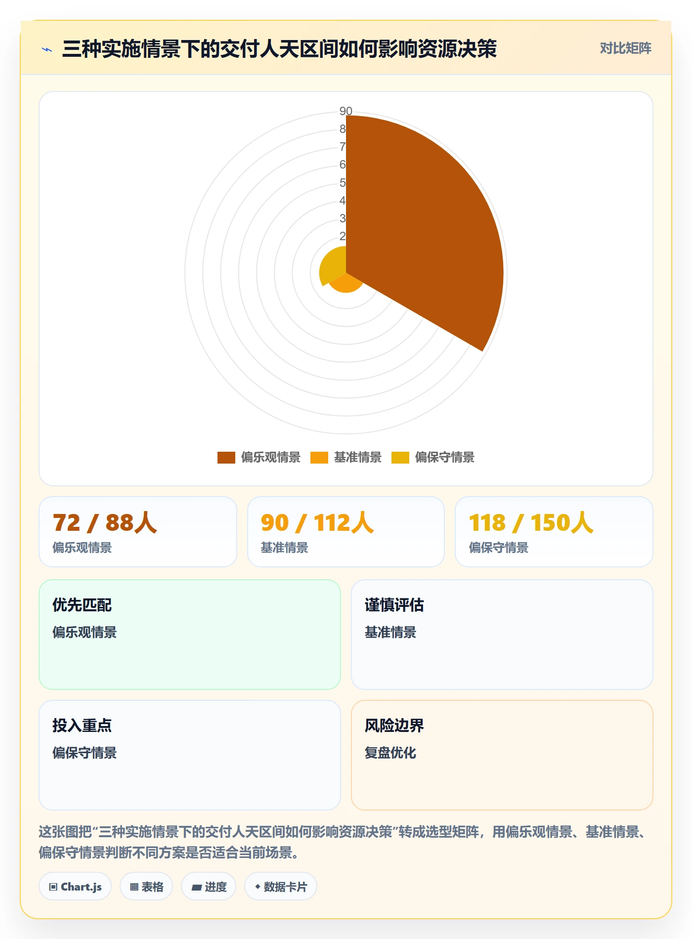 人力规划怎么做？实施团队流程优化：人力资源计划从0到1