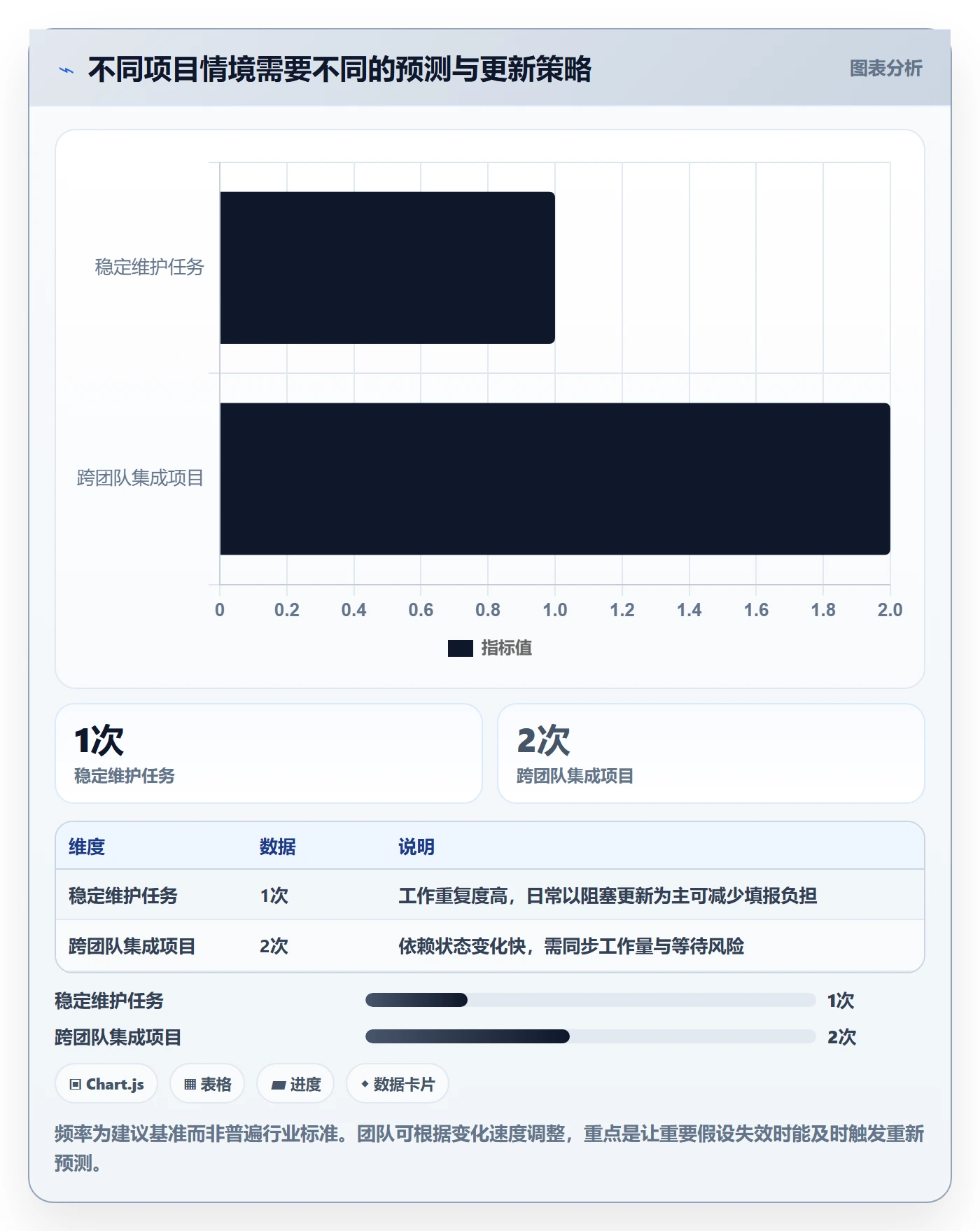剩余工时管理指南:产品经理如何做好工时管理,最佳实践全流程
