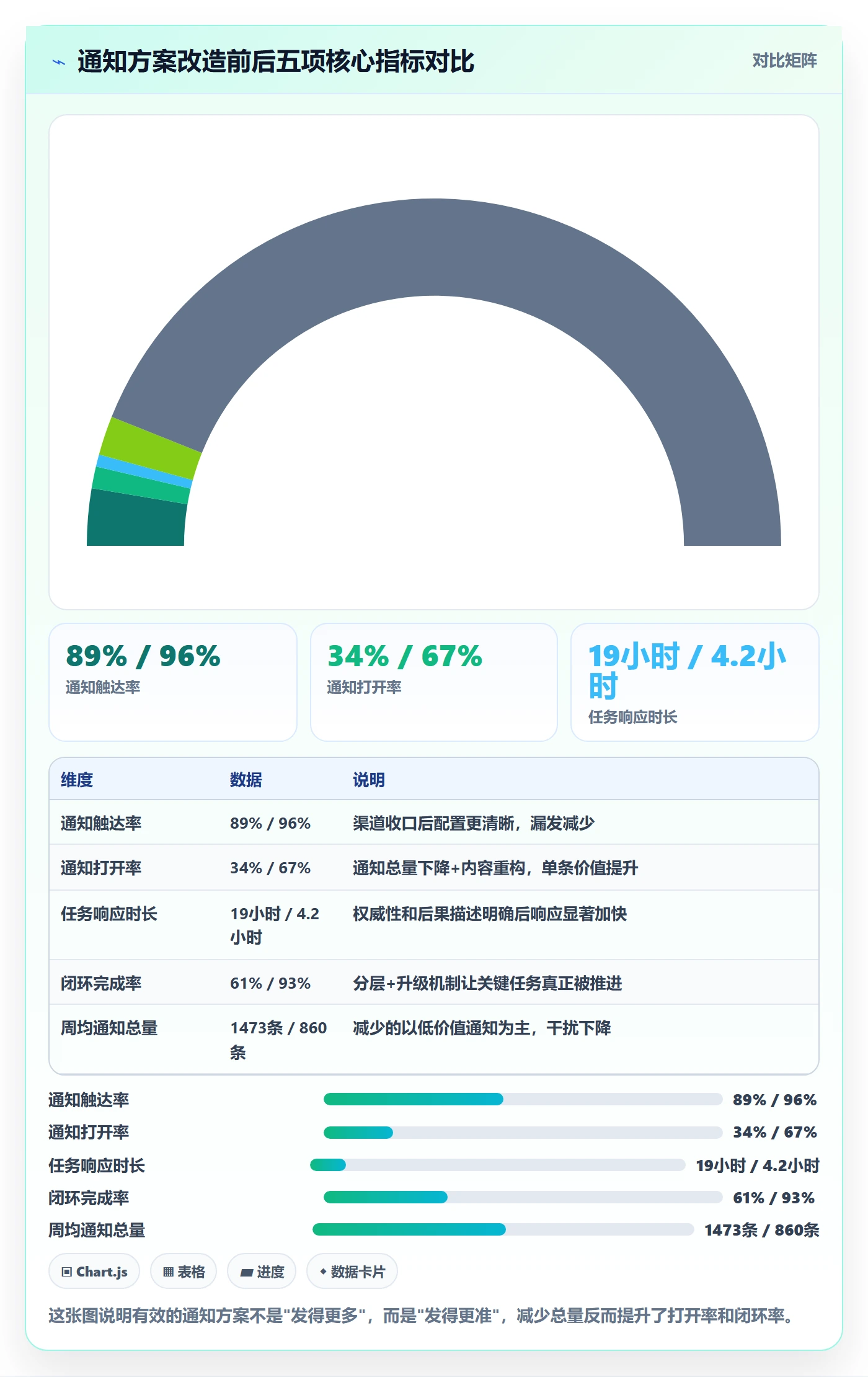 消息通知落地方案:跨部门团队开展任务提醒的数据分析案例解析