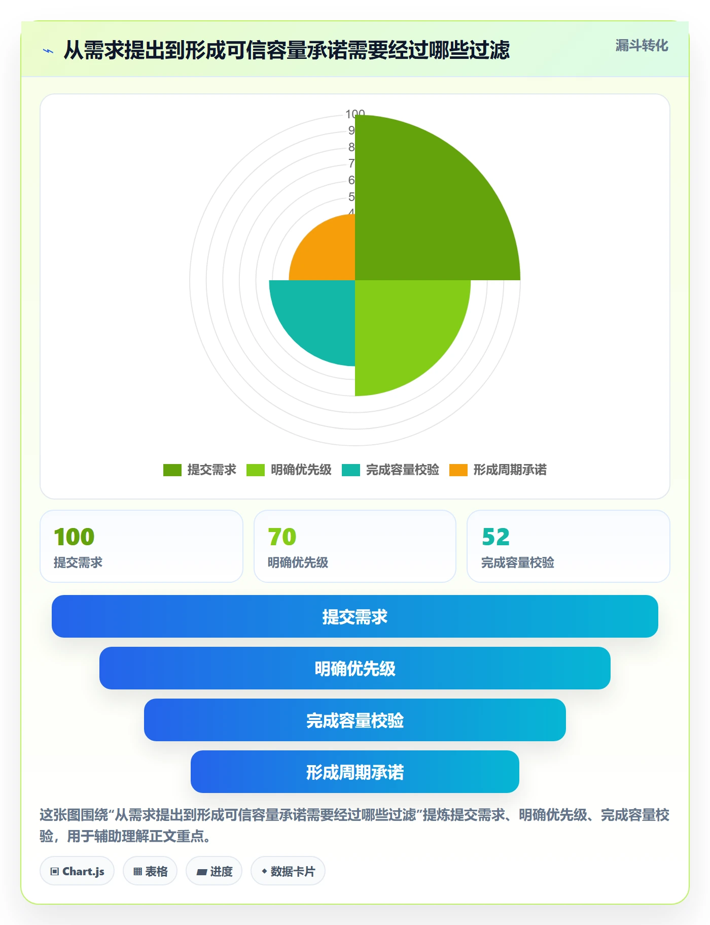 Capacity怎么做?企业管理者效率提升:资源负载从0到1