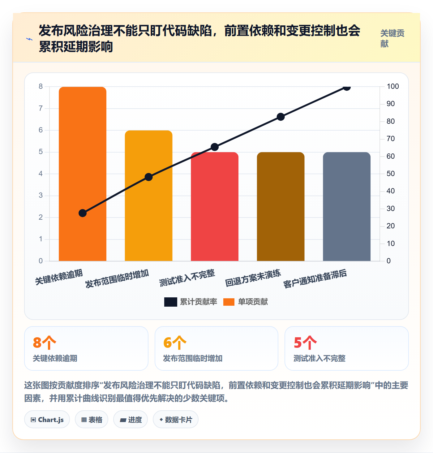 版本管理版本发布时间教程:项目经理落地方案,避坑指南