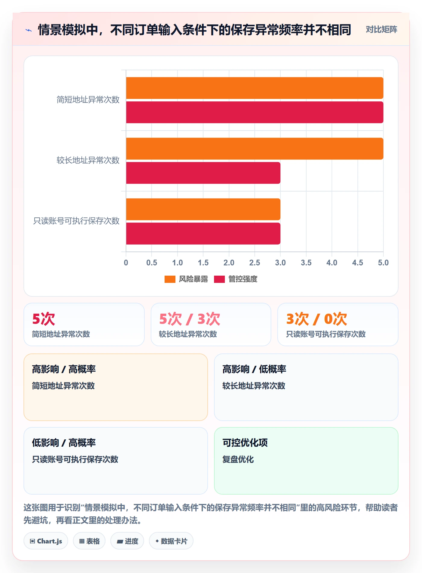 Bug / 缺陷如何做好复现步骤?项目经理入门指南与操作步骤