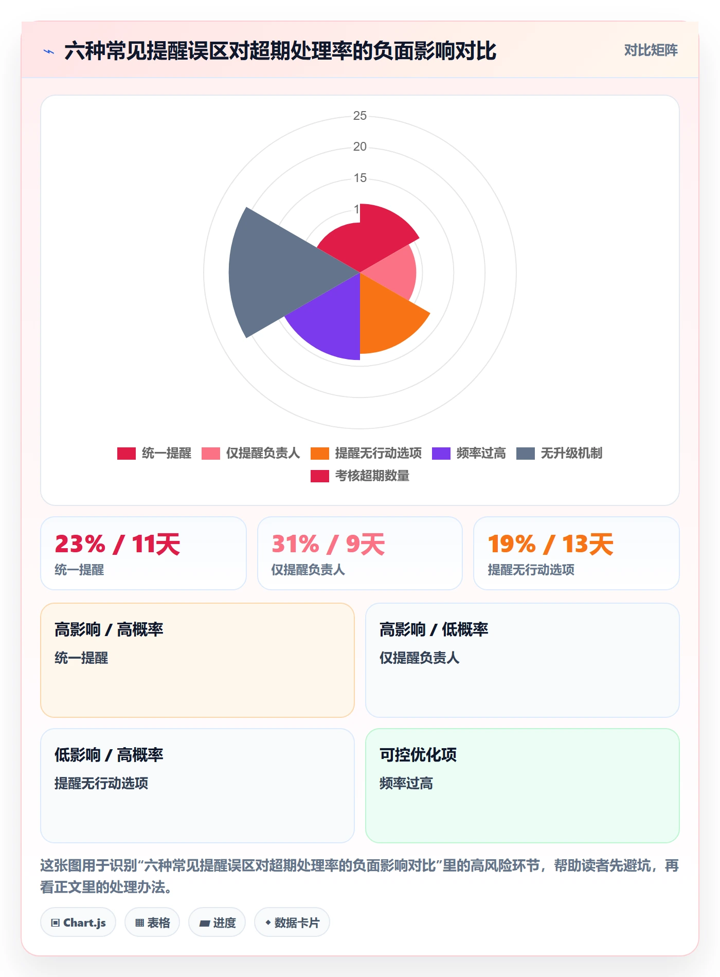 超期提醒管理方法大全:企业管理者任务提醒制度设计落地清单