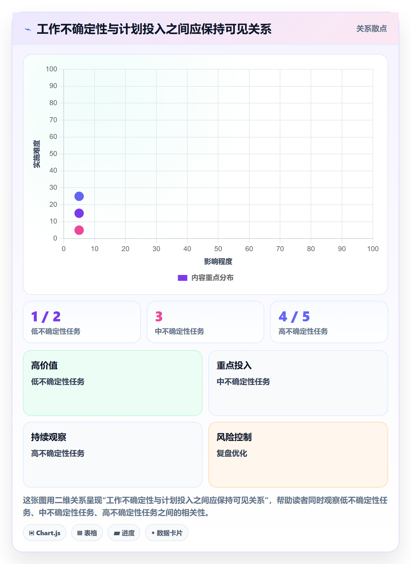 资源分配最佳实践：研发团队资源管理最佳实践，常见问题
