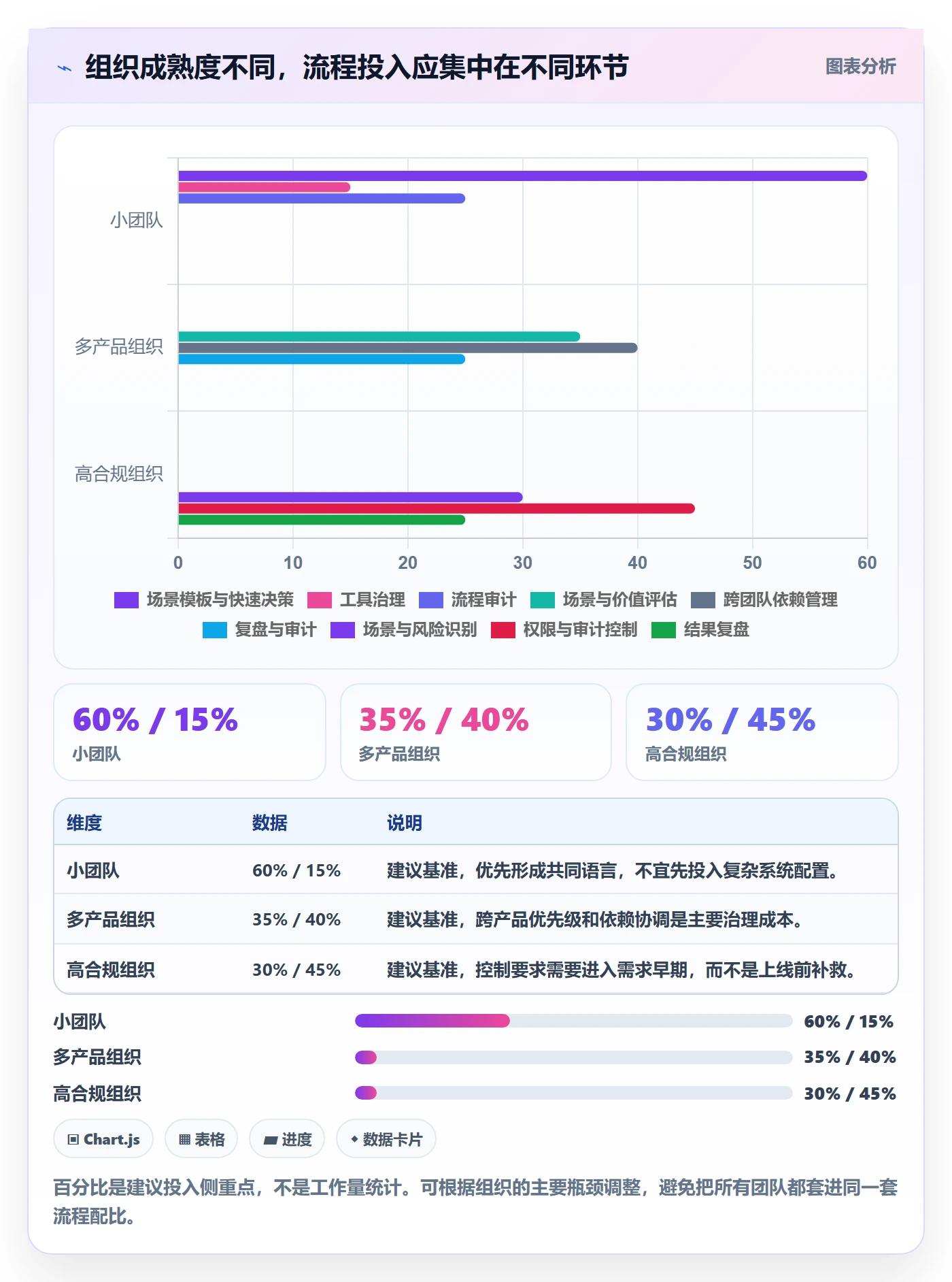 产品需求如何做好场景?PMO流程优化与操作步骤