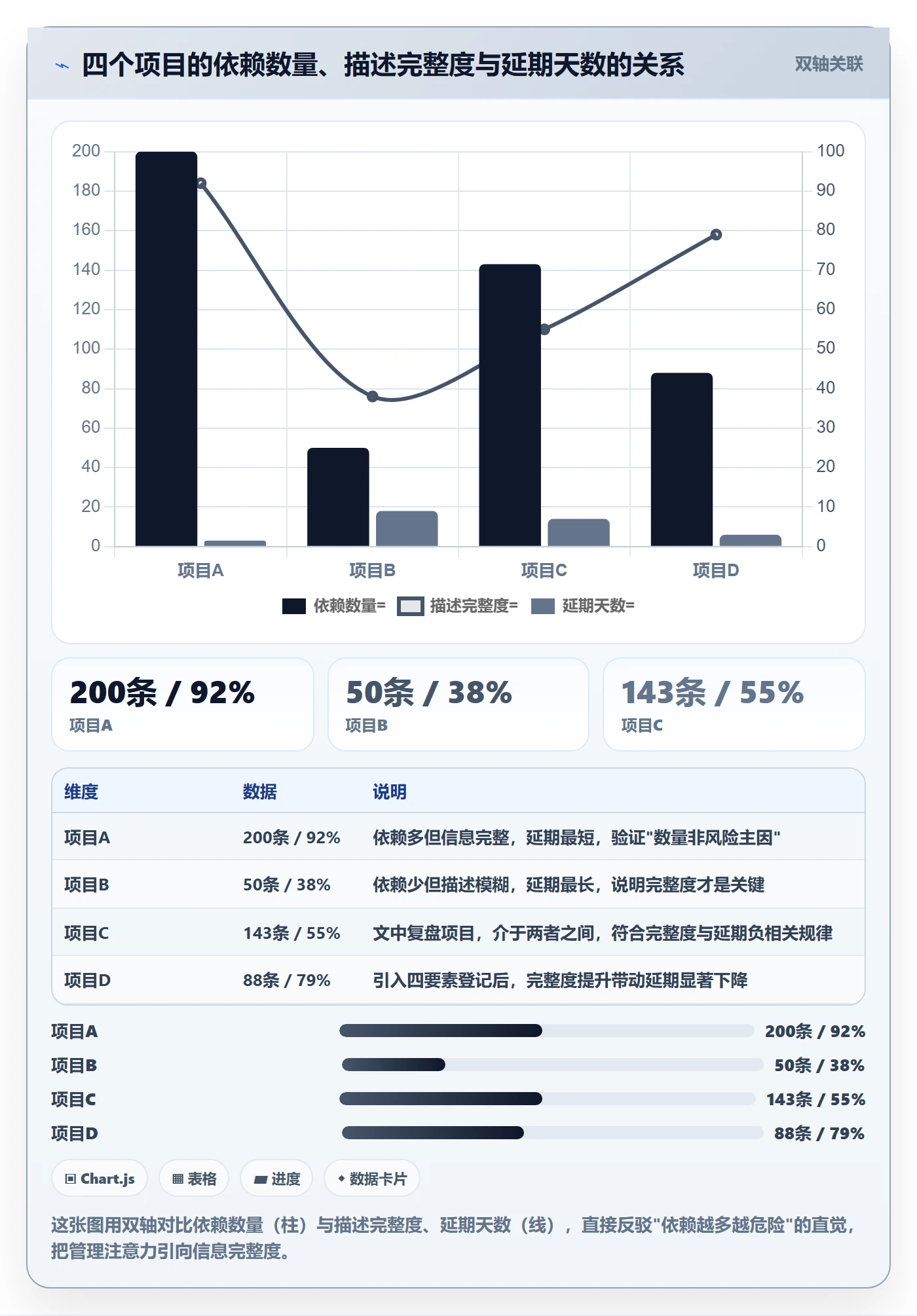 任务依赖依赖关系全流程:跨部门团队实操方法与一文讲清