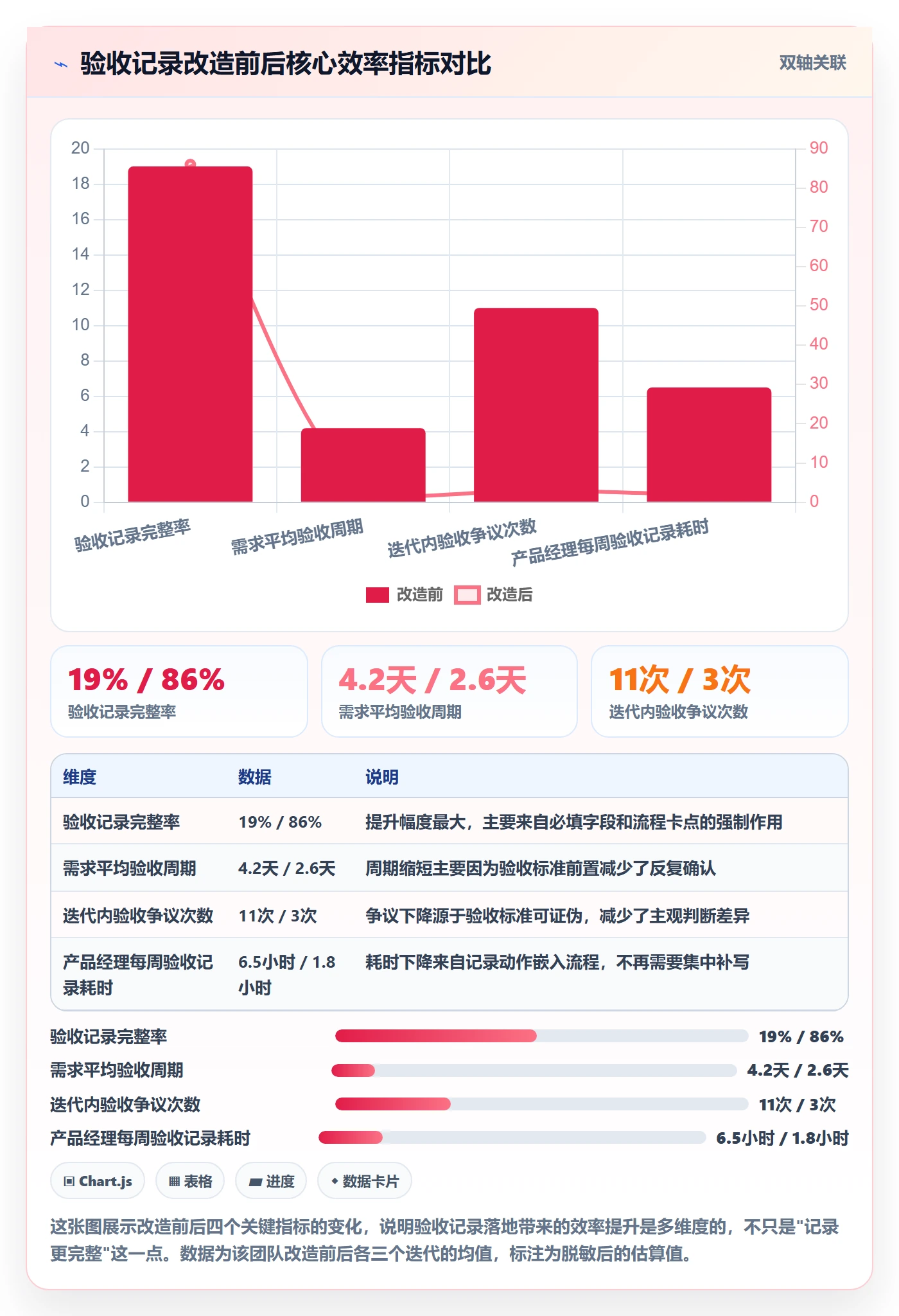 验收记录落地方案:产品经理开展任务验收的效率提升案例解析