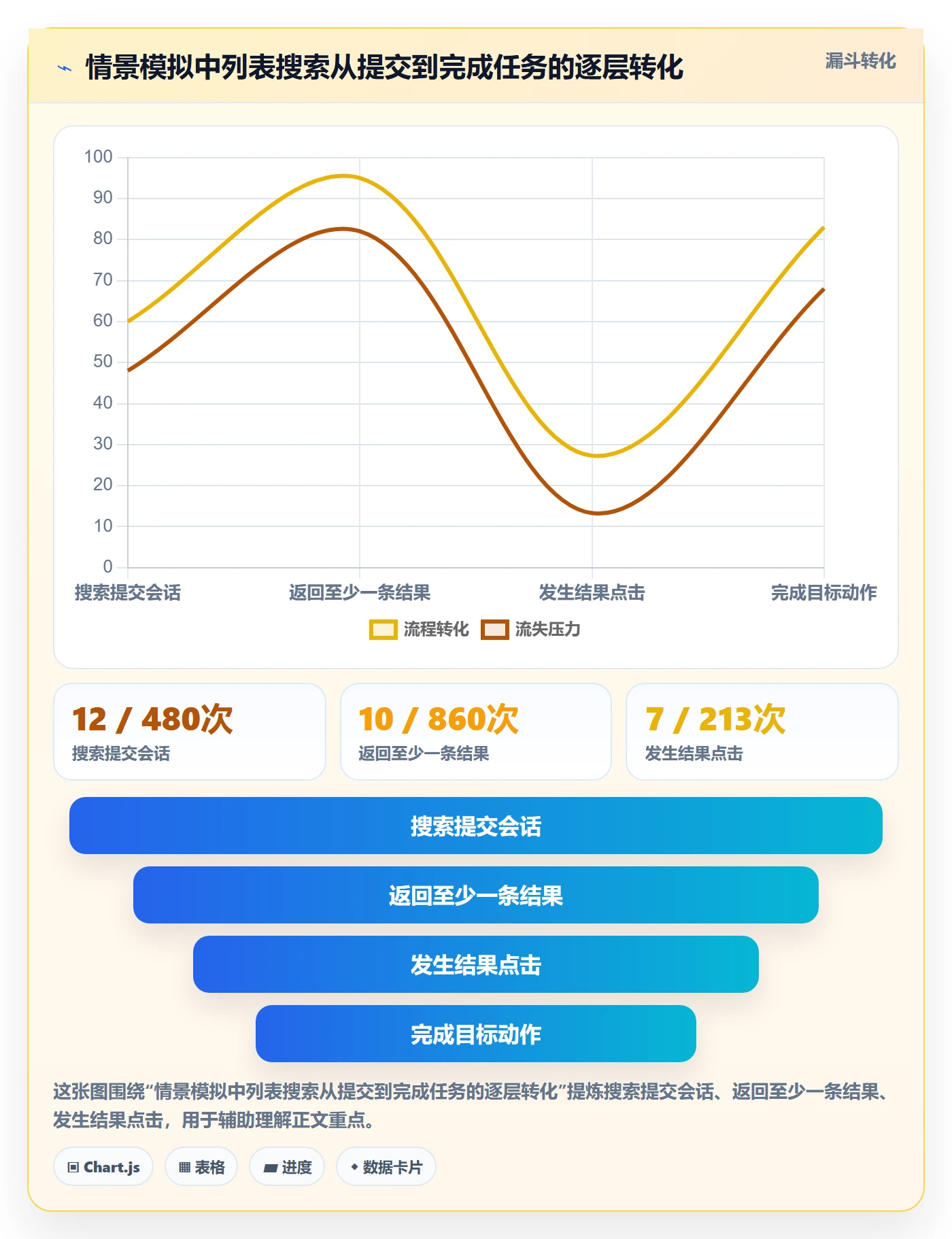 列表视图搜索教程:产品经理数据分析,避坑指南