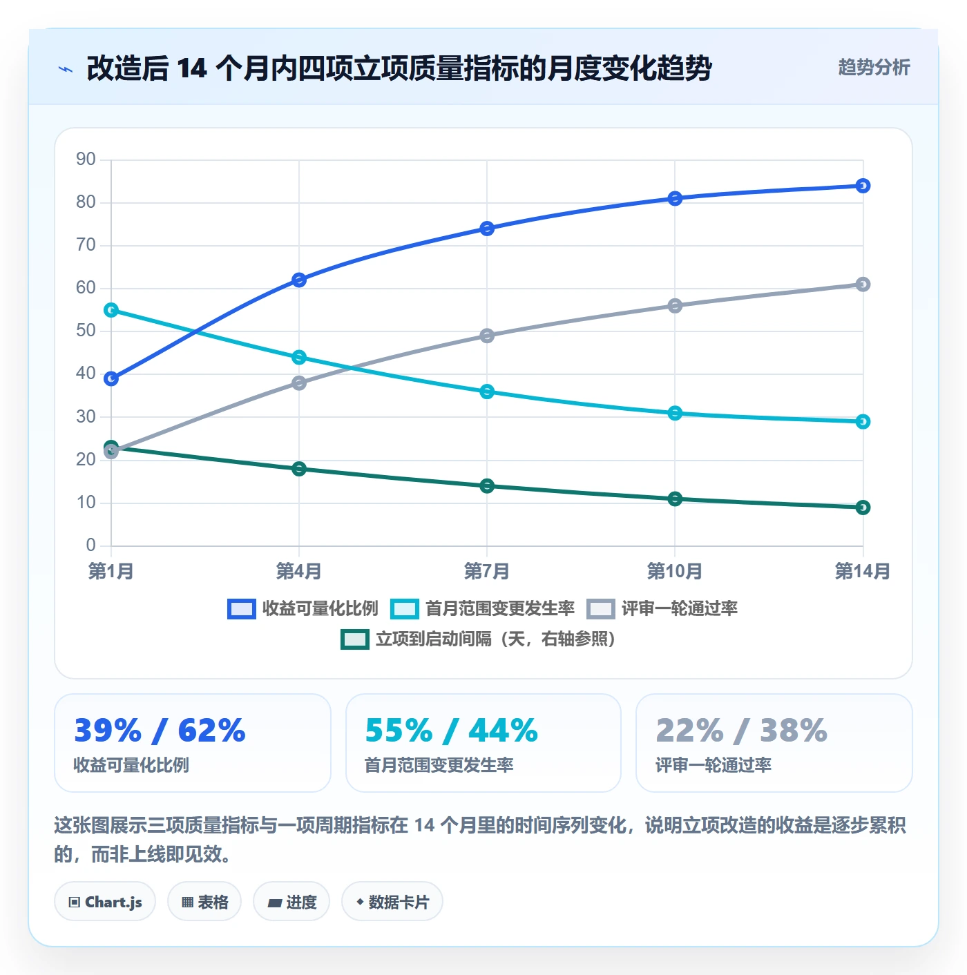 项目立项如何做好项目申请?PMO入门指南与操作步骤