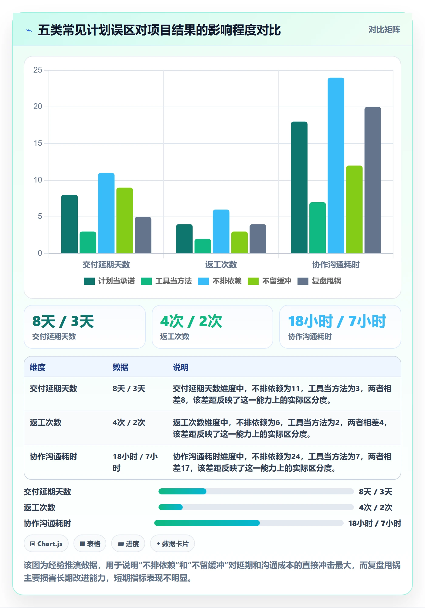 工作计划管理方法大全:产品经理项目规划入门指南落地清单
