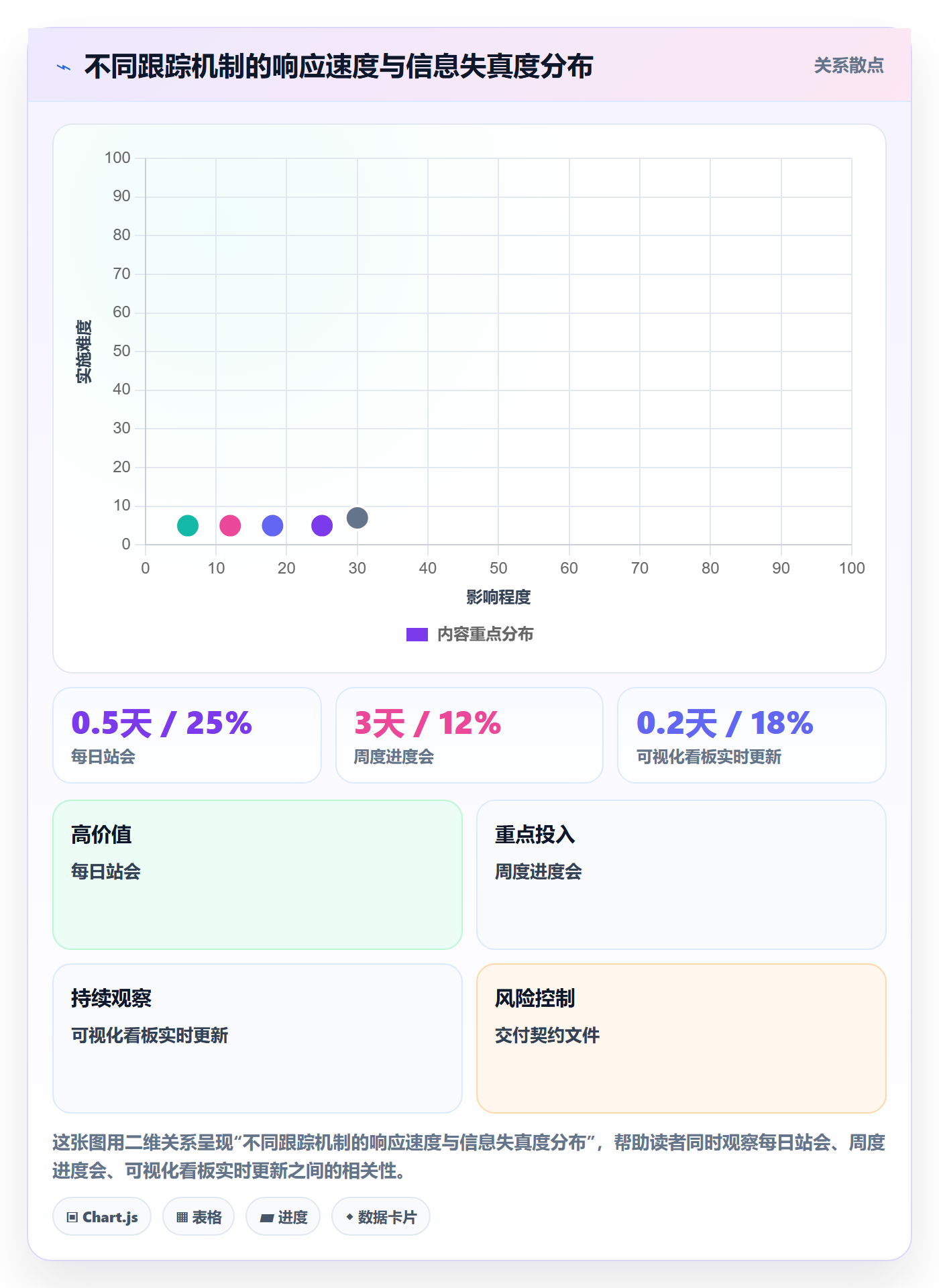 计划进度怎么做?产品经理最佳实践:进度管理从0到1