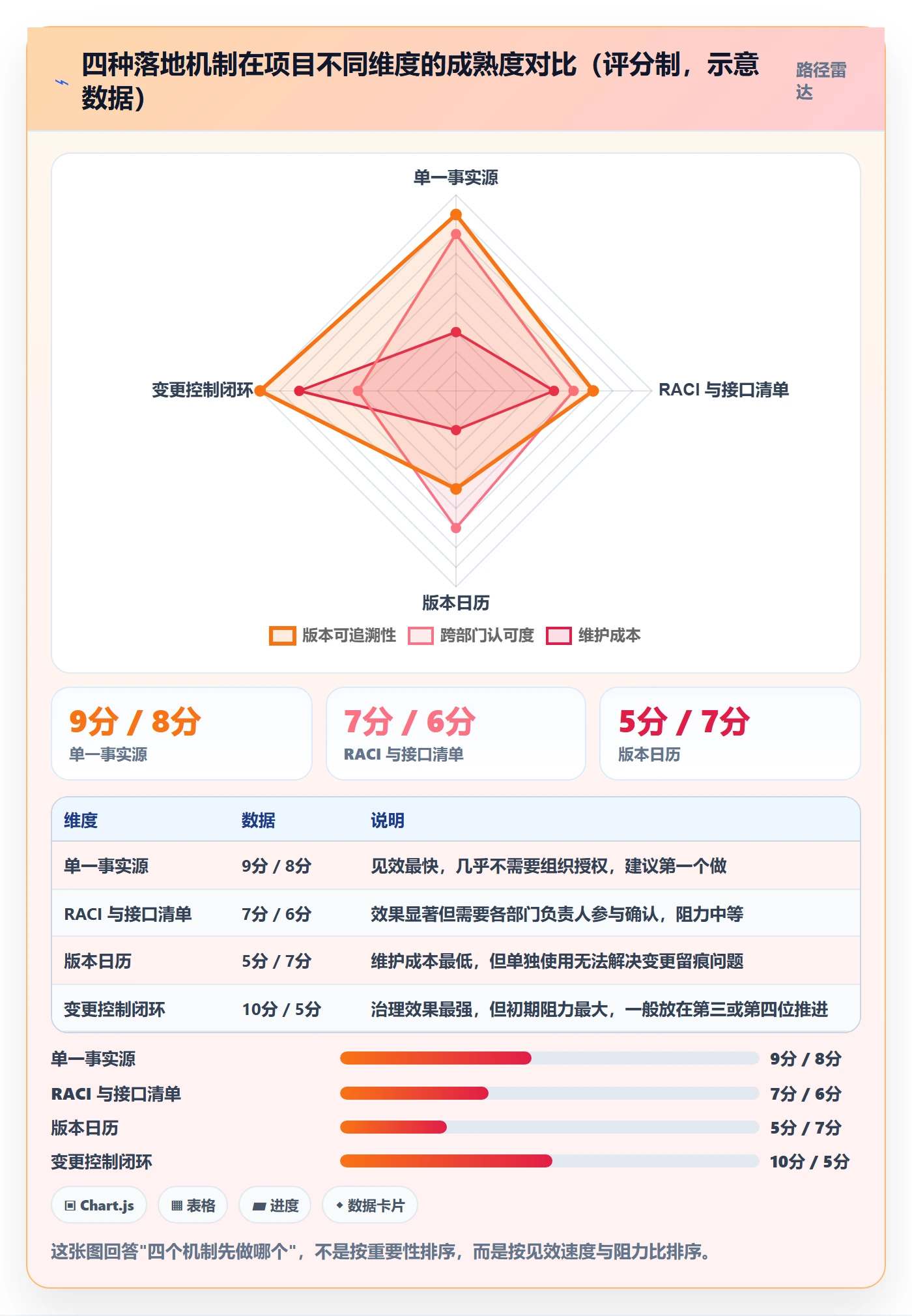 计划版本怎么做?跨部门团队落地方案:项目规划从0到1