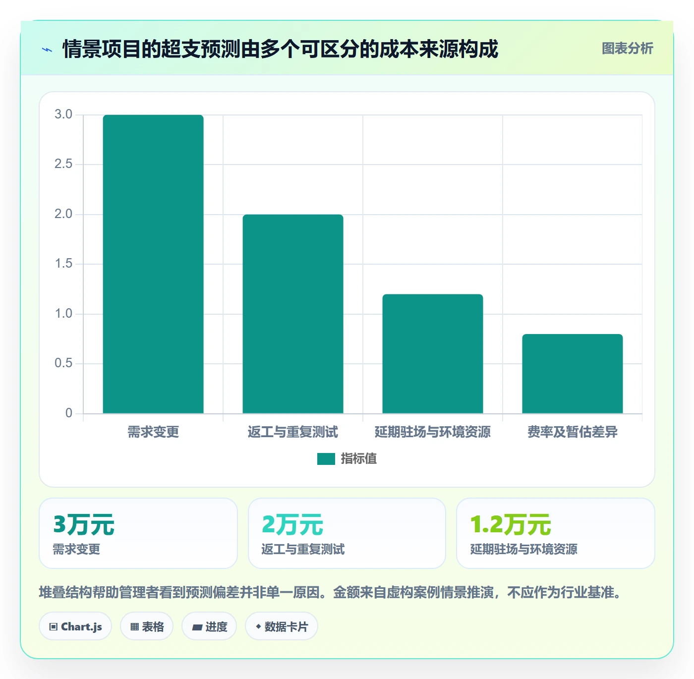 成本管理实际成本教程:实施团队落地方案,避坑指南